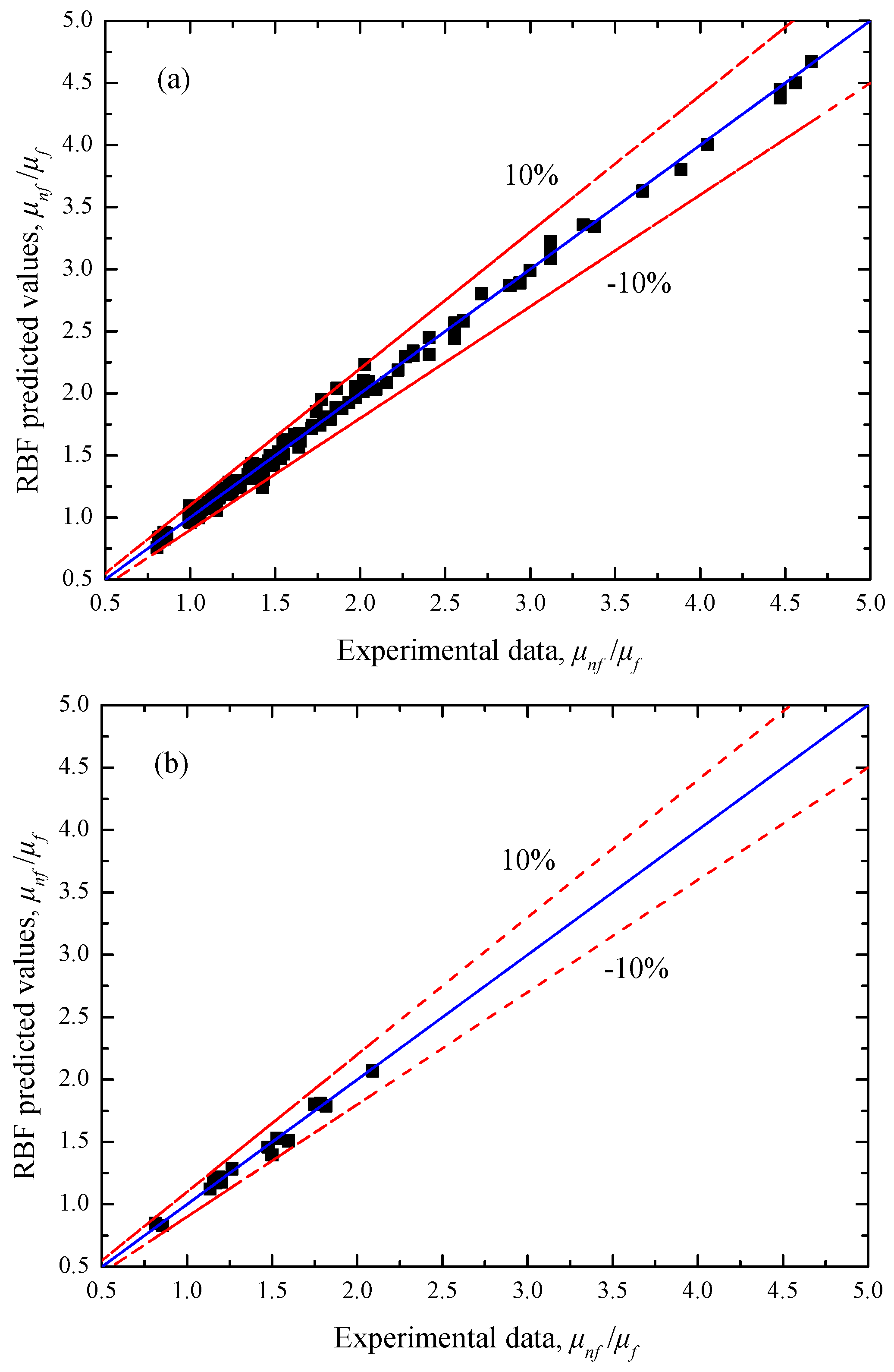 Applsci 07 00409 g005 550