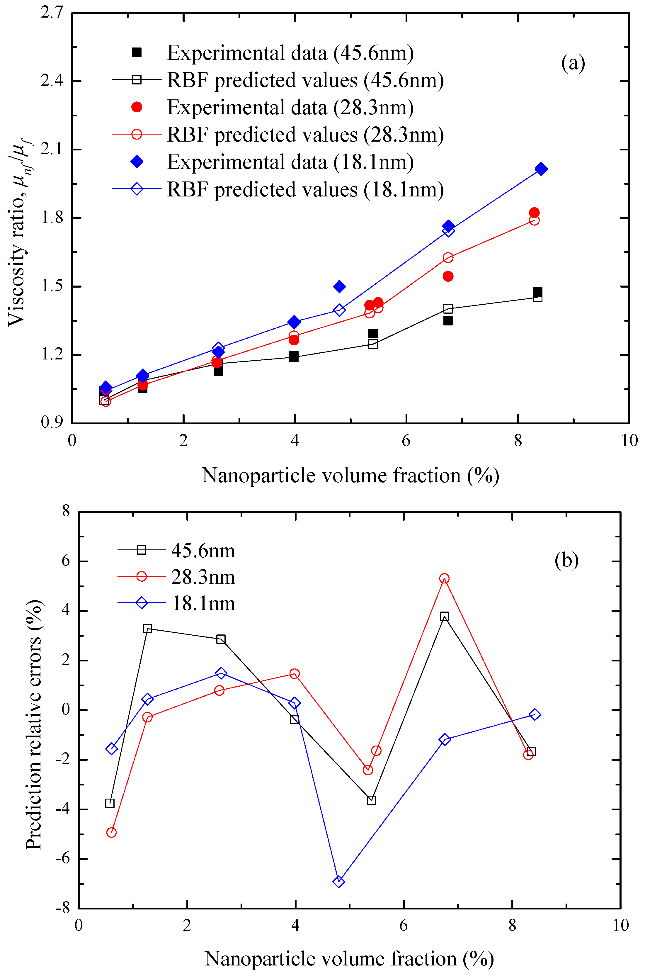 Mono Ethylene Glycol Specific Gravity Chart