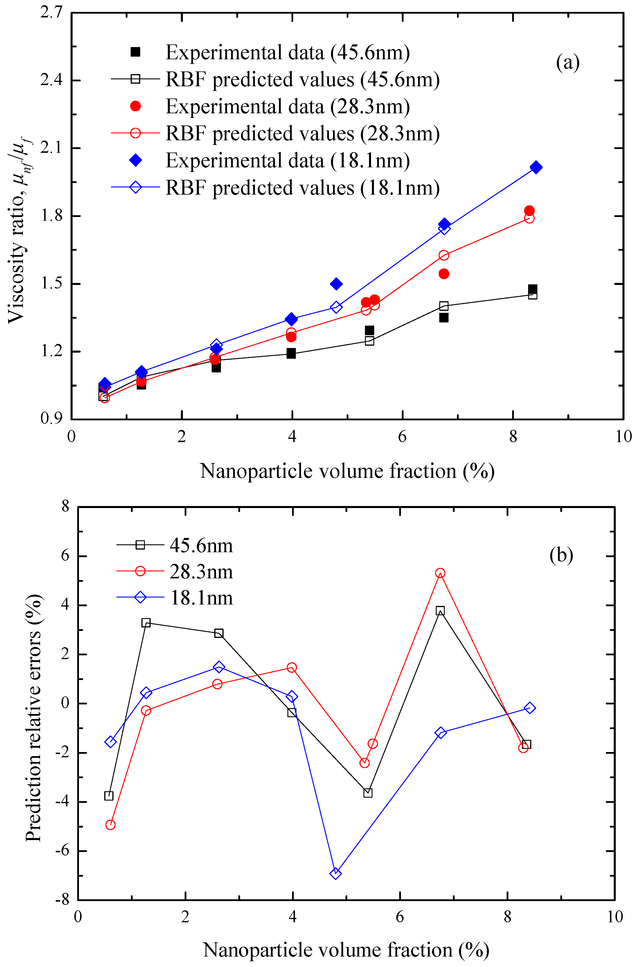 Glycol Viscosity Chart