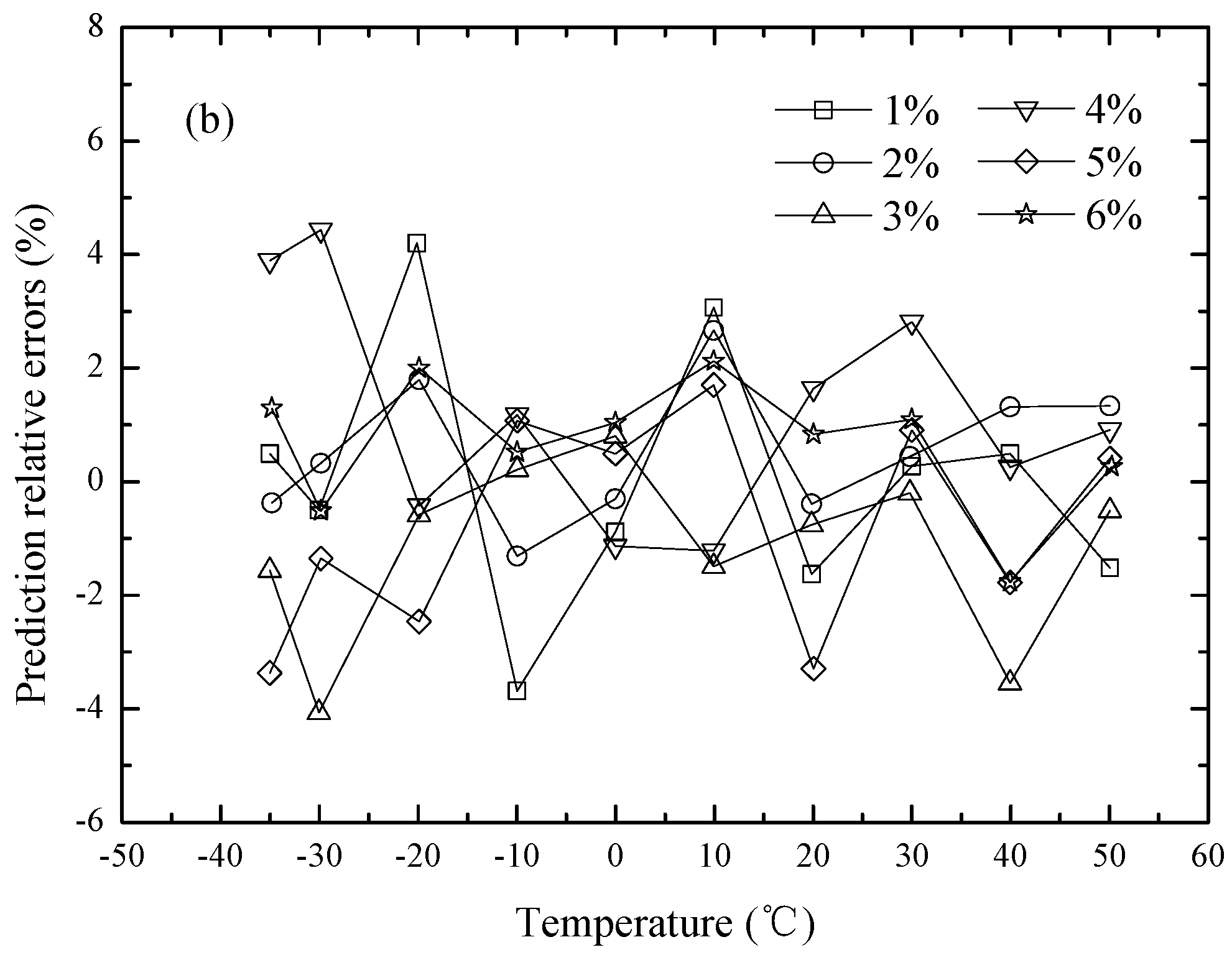 Applsci 07 00409 g009b 550