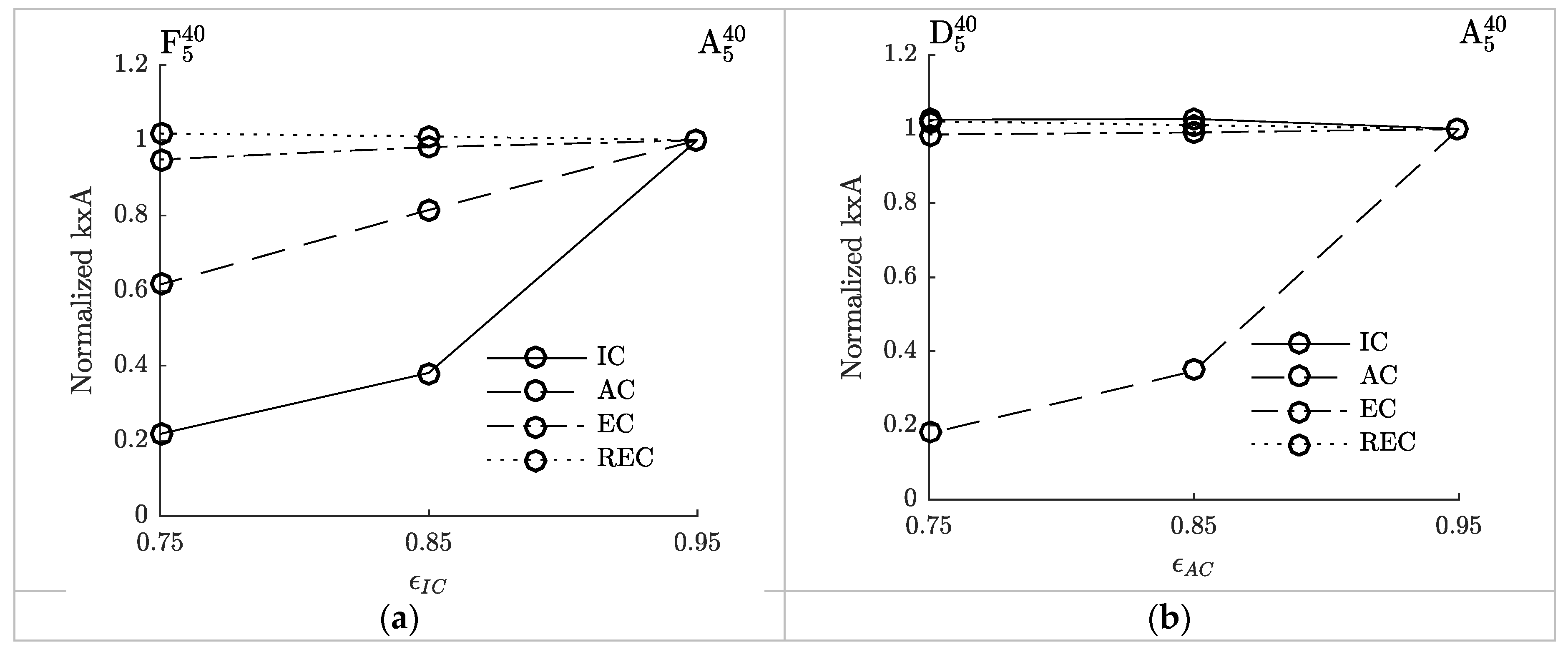 Applsci 07 00413 g006a 550
