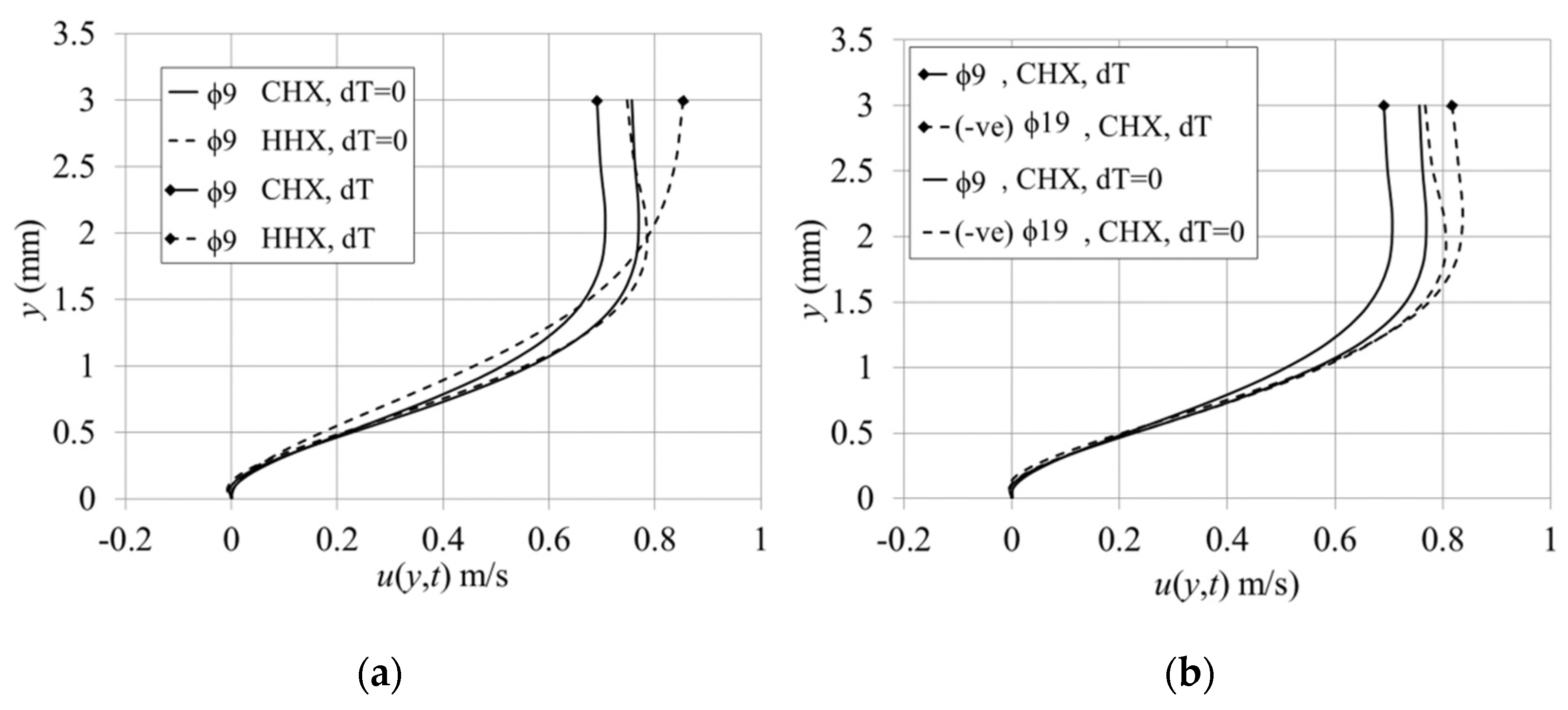 Applsci 07 00417 g020 550