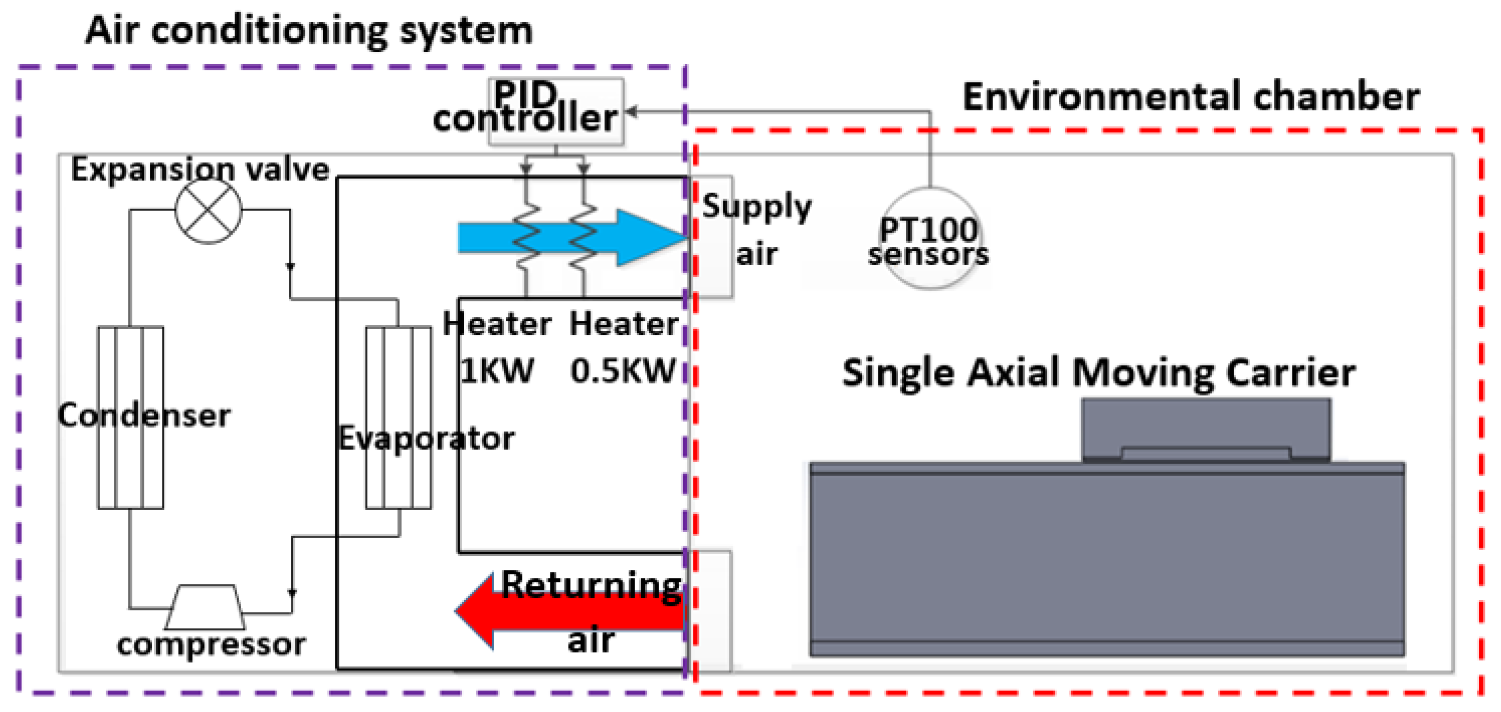 Applsci 07 00420 g003 550