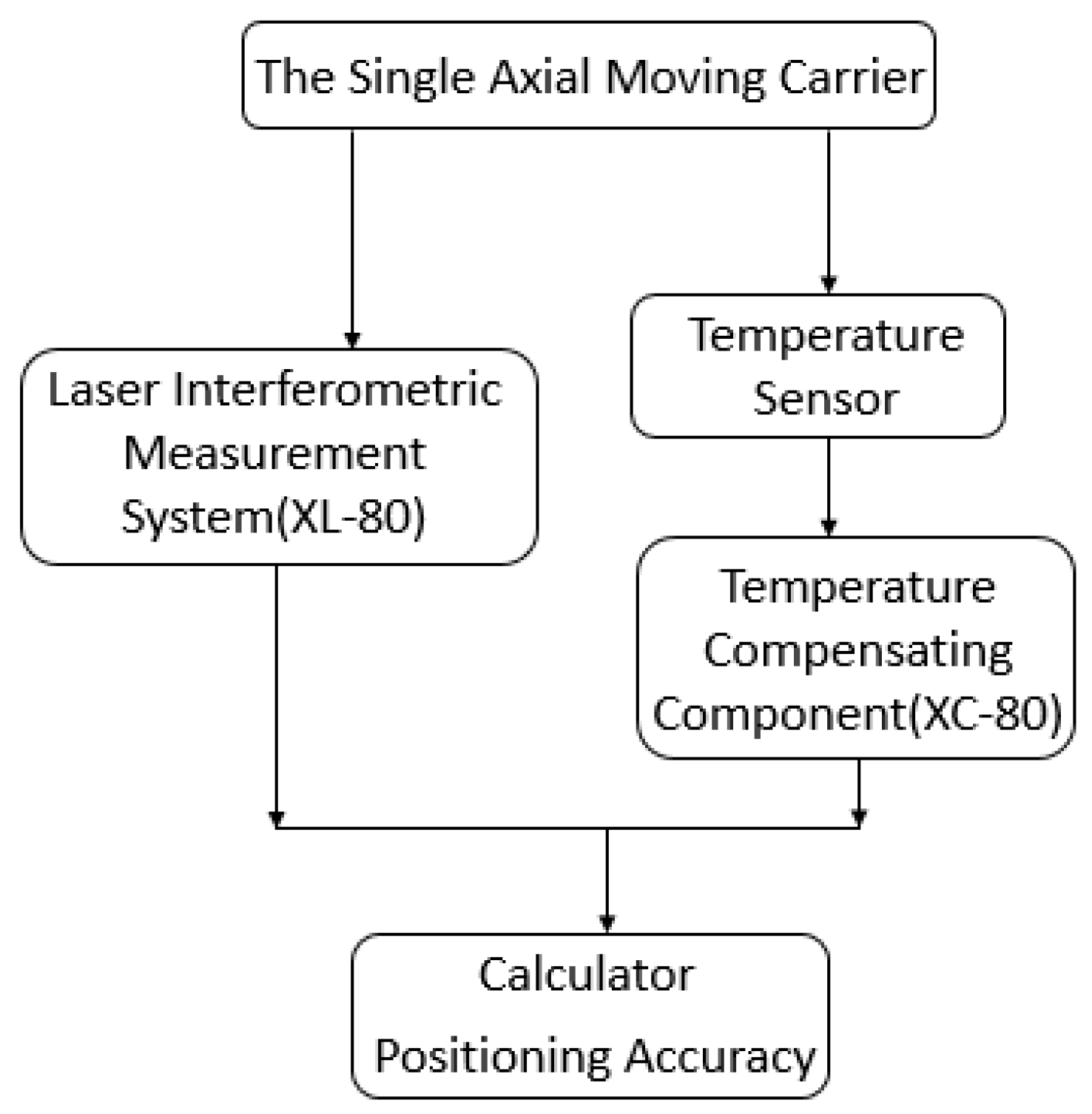 Applsci 07 00420 g004 550
