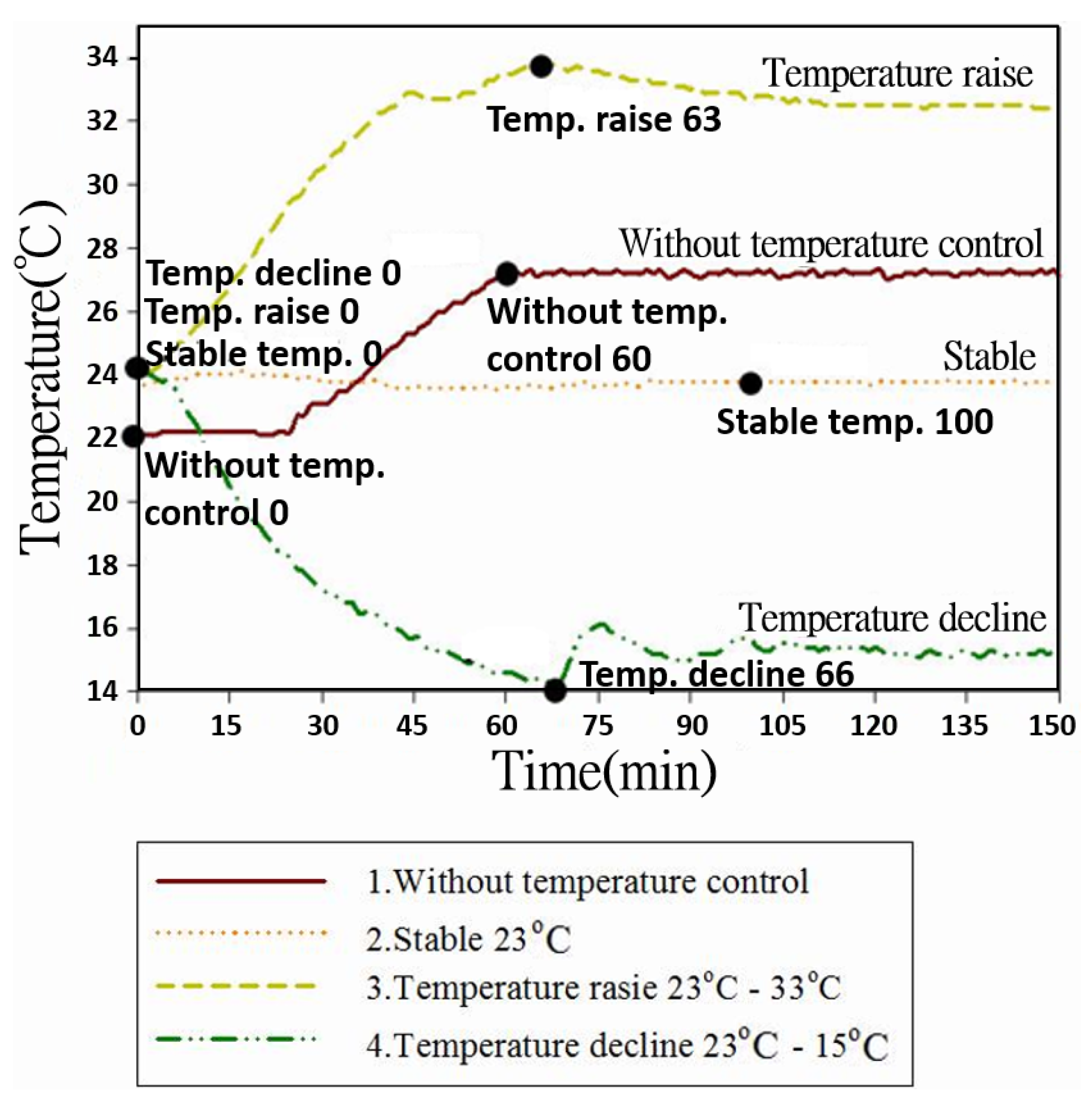 Applsci 07 00420 g005 550