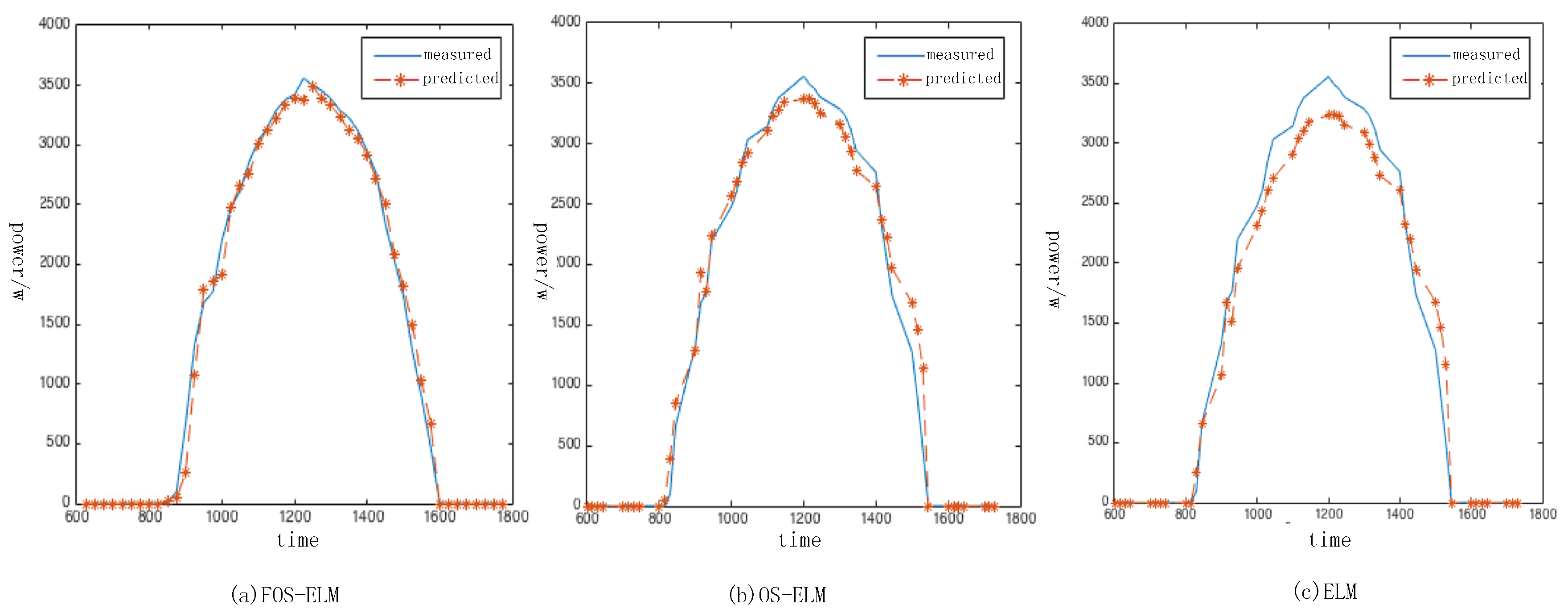 Applsci 07 00423 g004