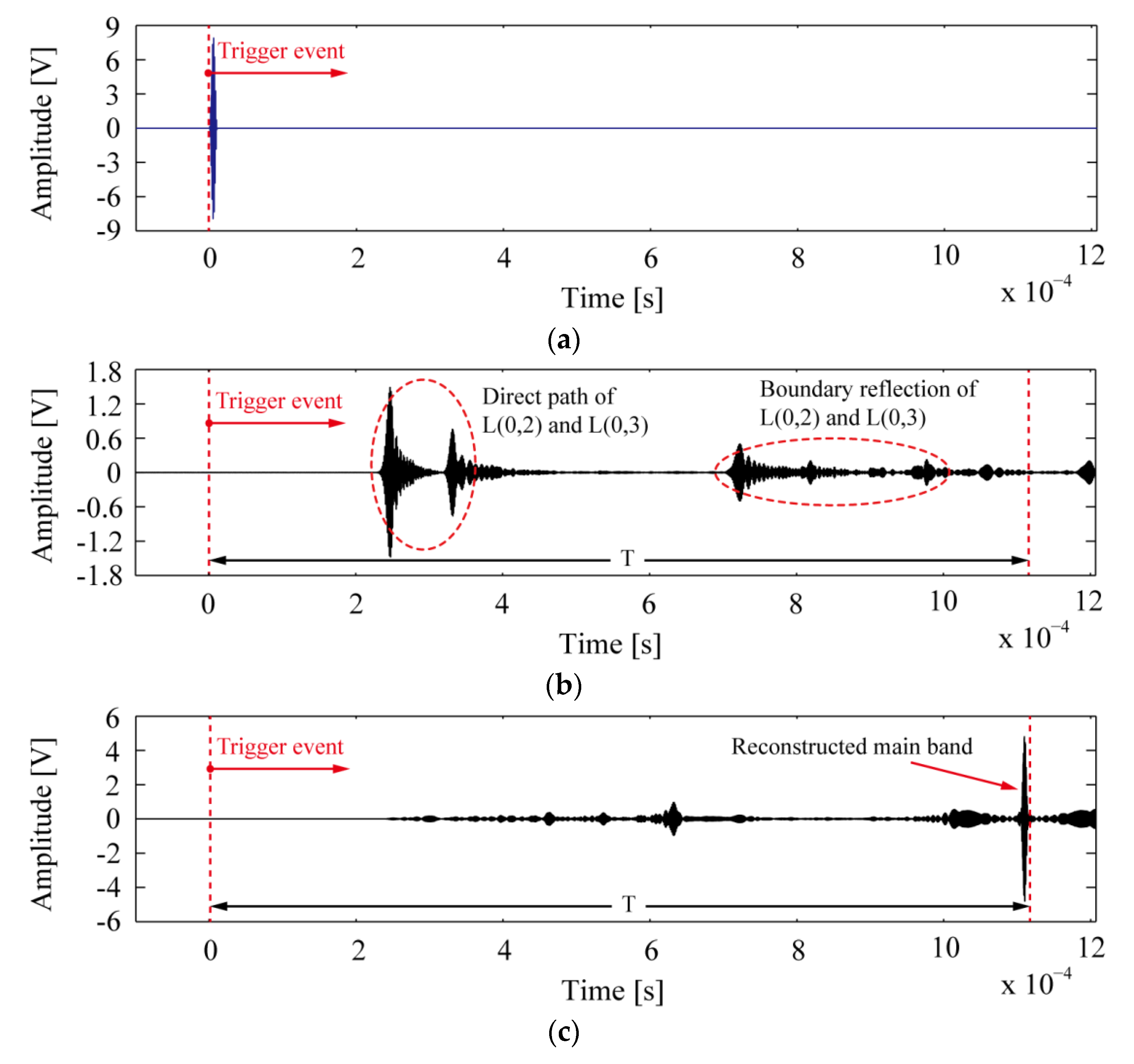 Applsci 07 00424 g003a 550