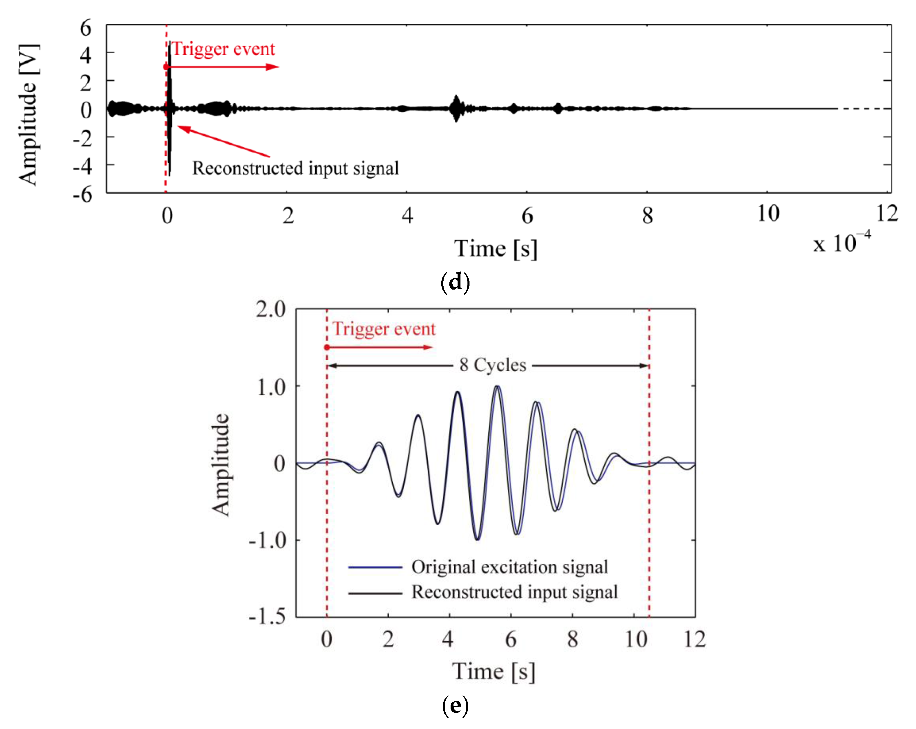 Applsci 07 00424 g003b 550