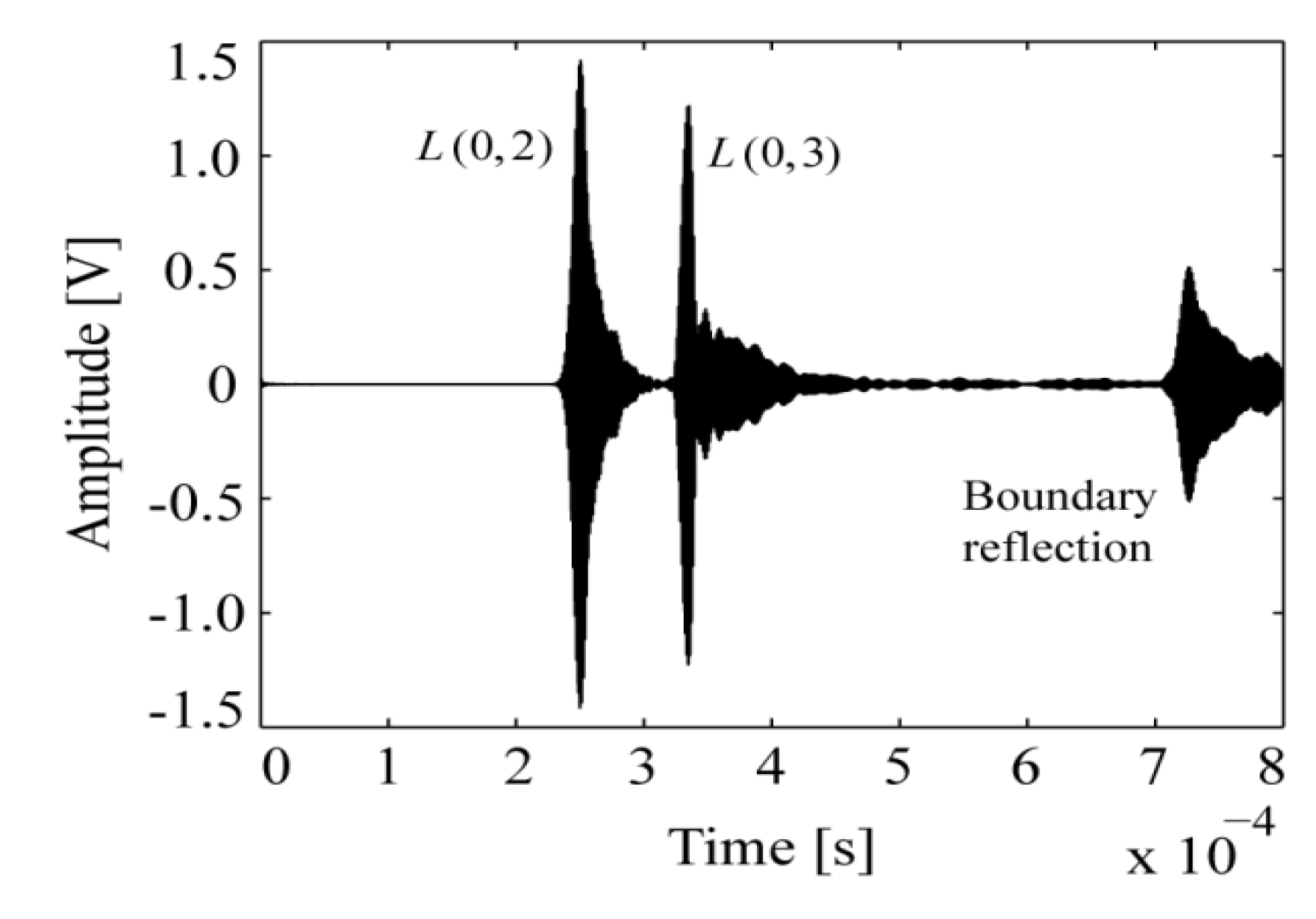 Applsci 07 00424 g005 550