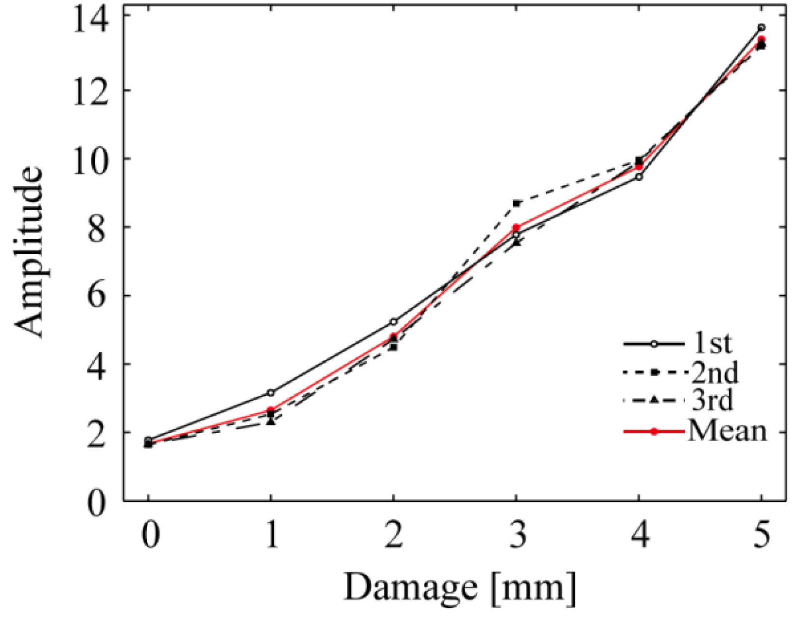 Applsci 07 00424 g009 550