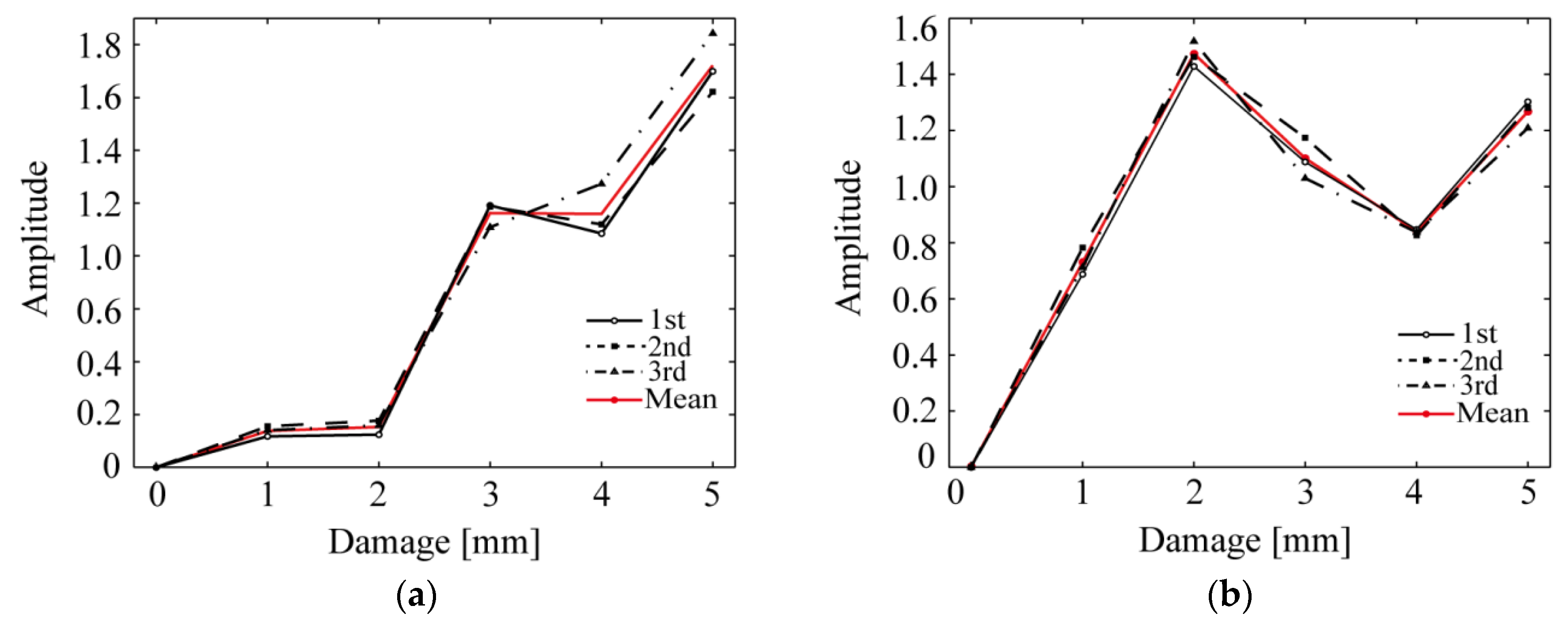 Applsci 07 00424 g010 550