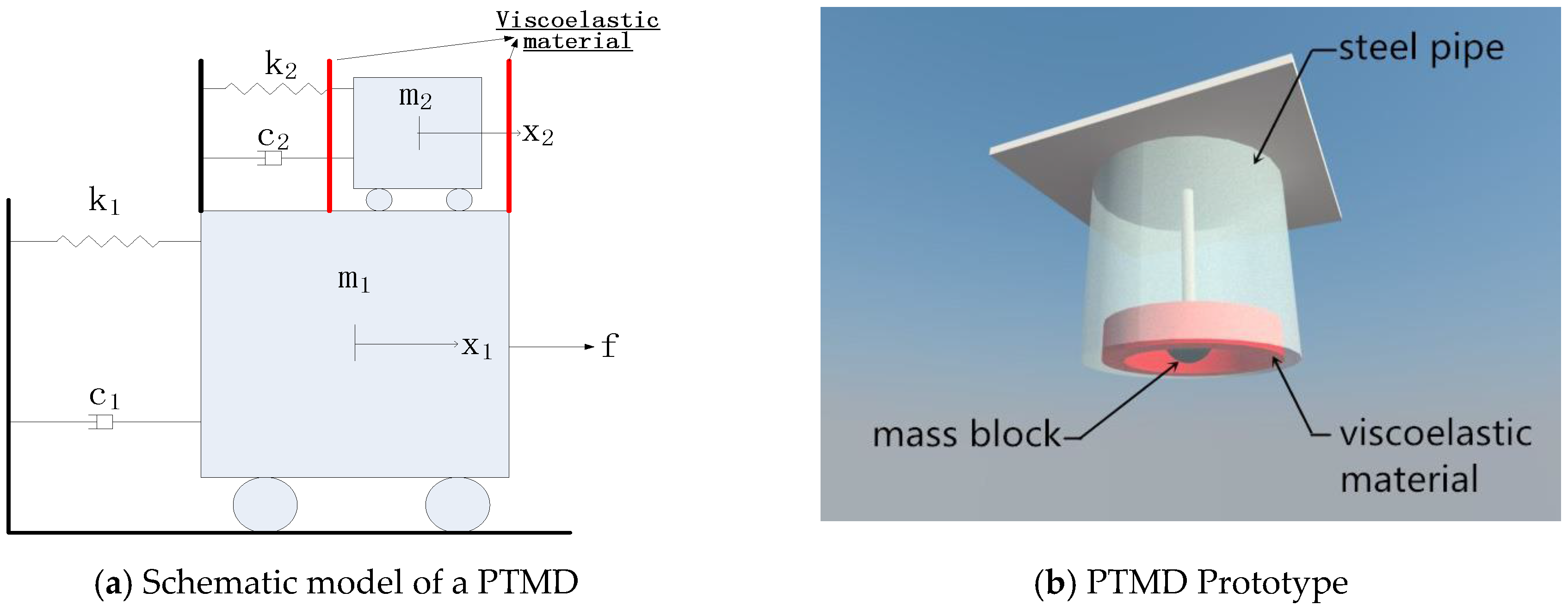 Applsci 07 00425 g001