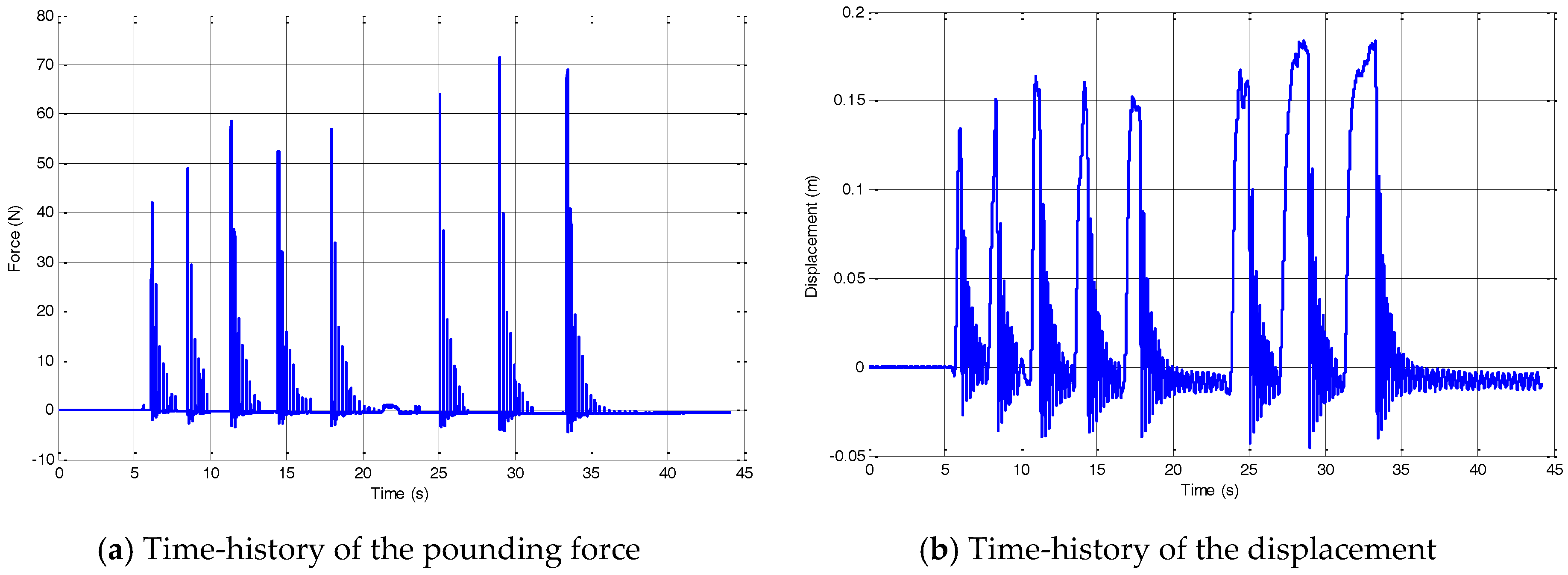 Applsci 07 00425 g003