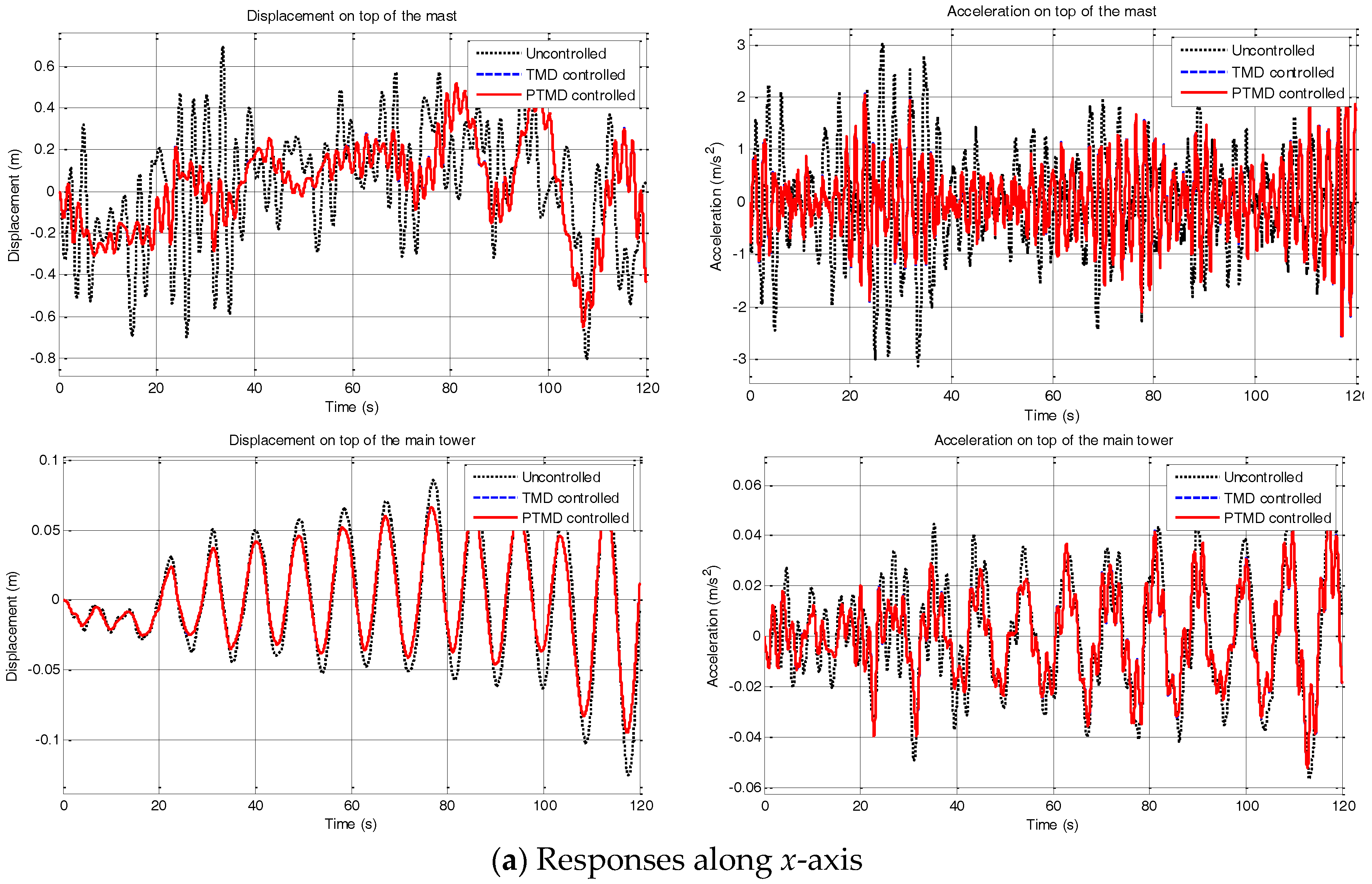 Applsci 07 00425 g008a