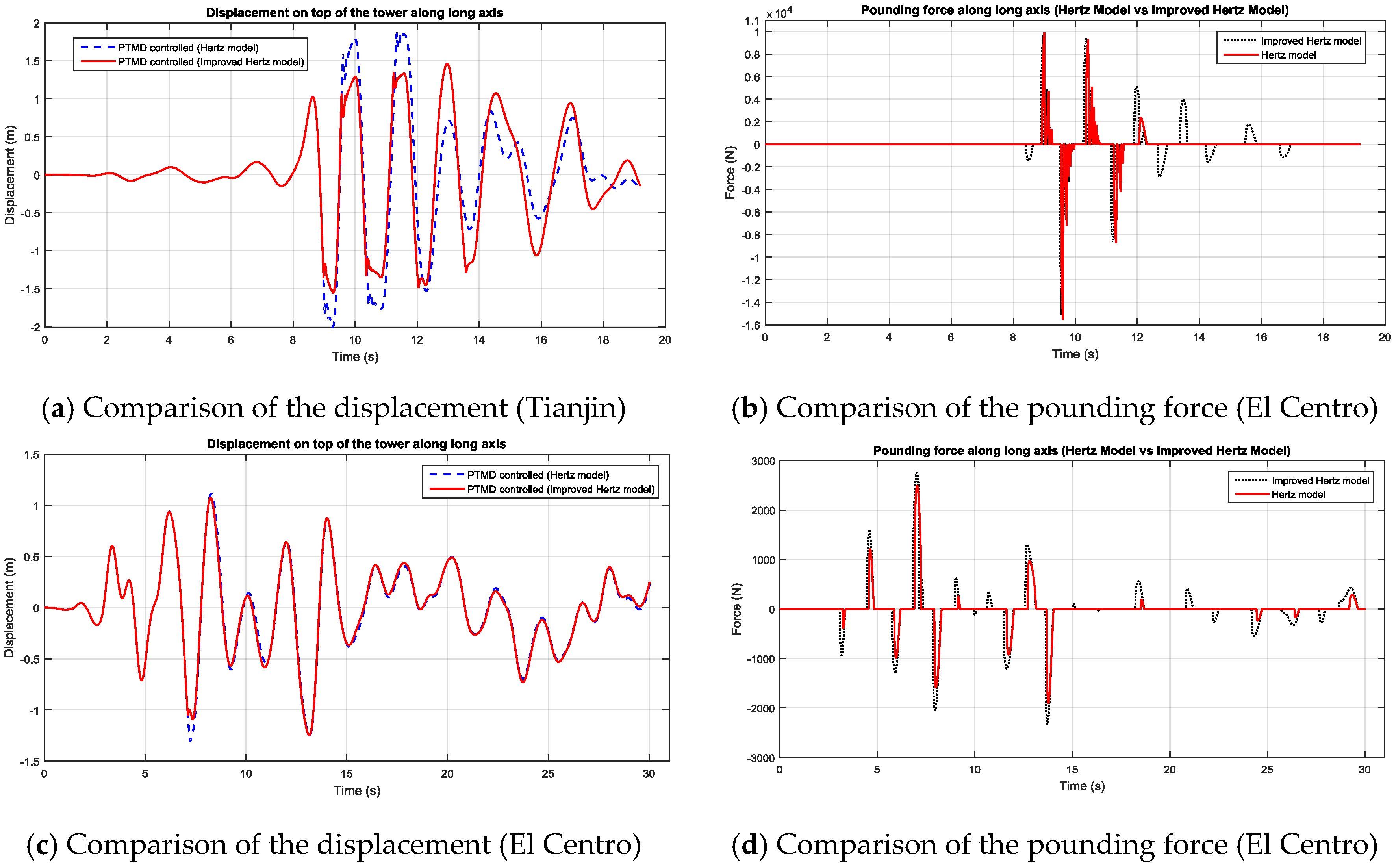 Applsci 07 00425 g014