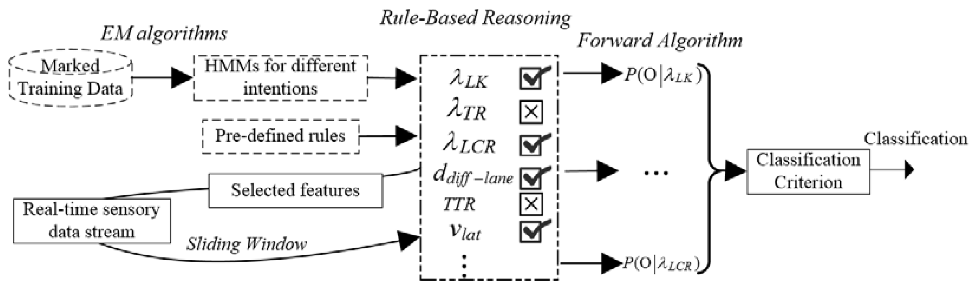 Applsci 07 00426 g006