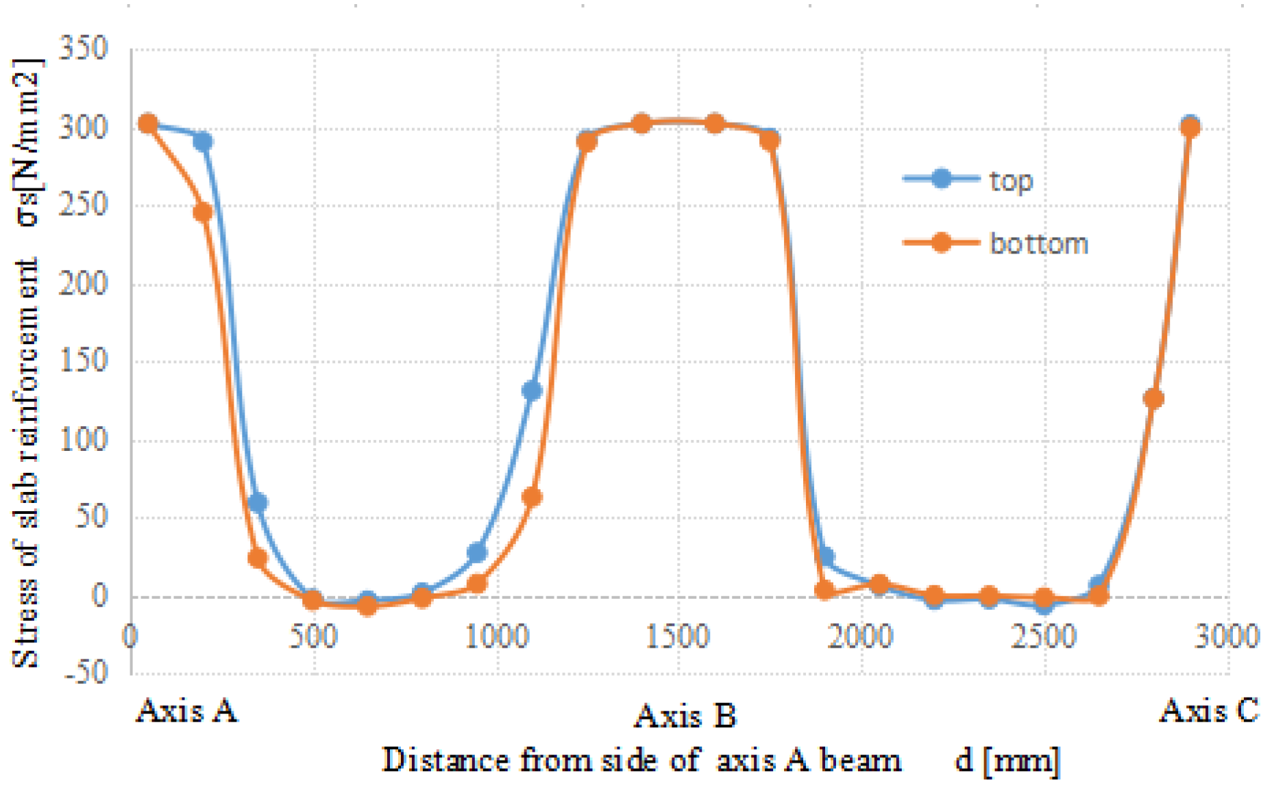 Applsci 07 00428 g013