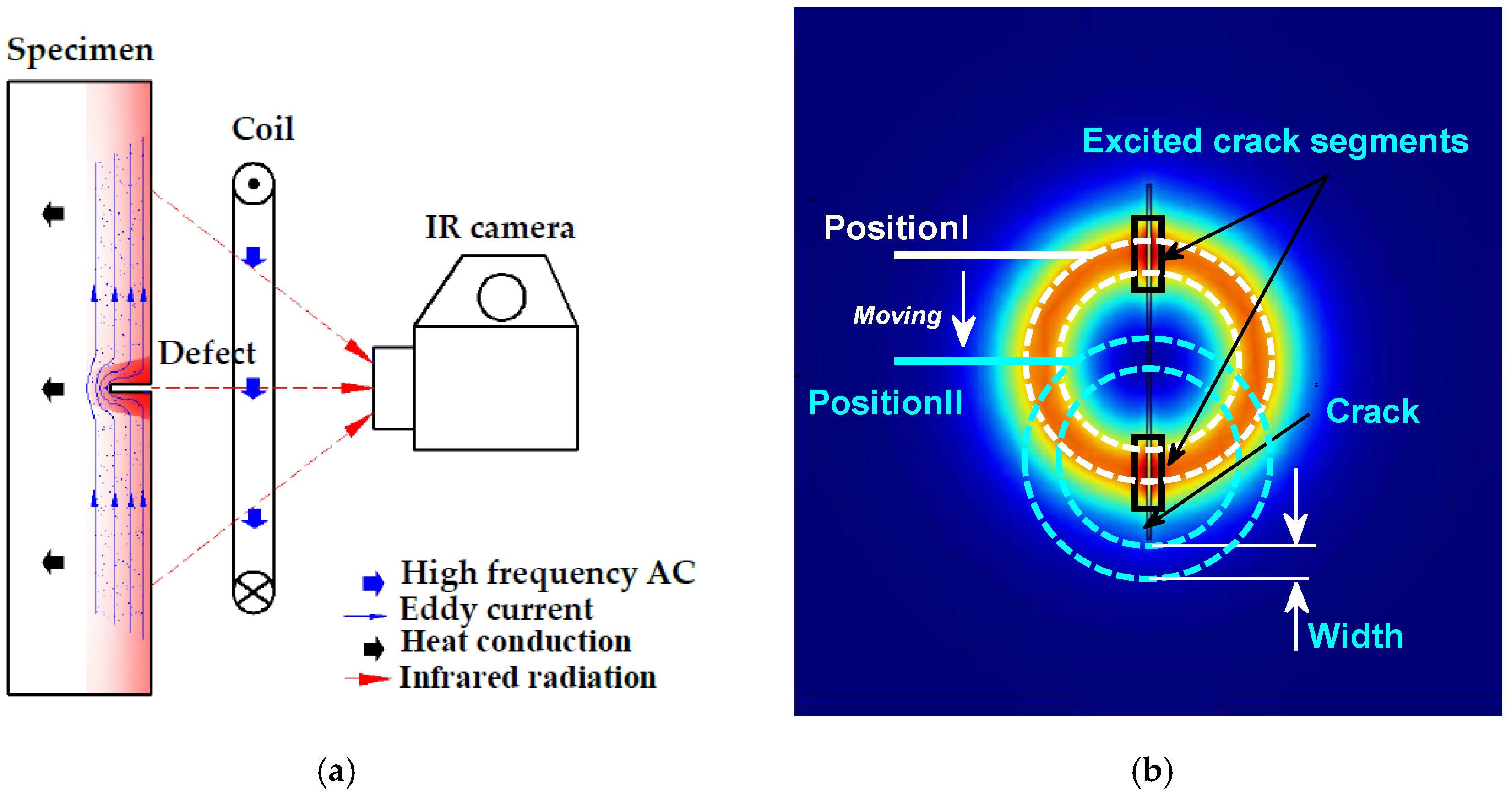 railway track crack detection system project ppt