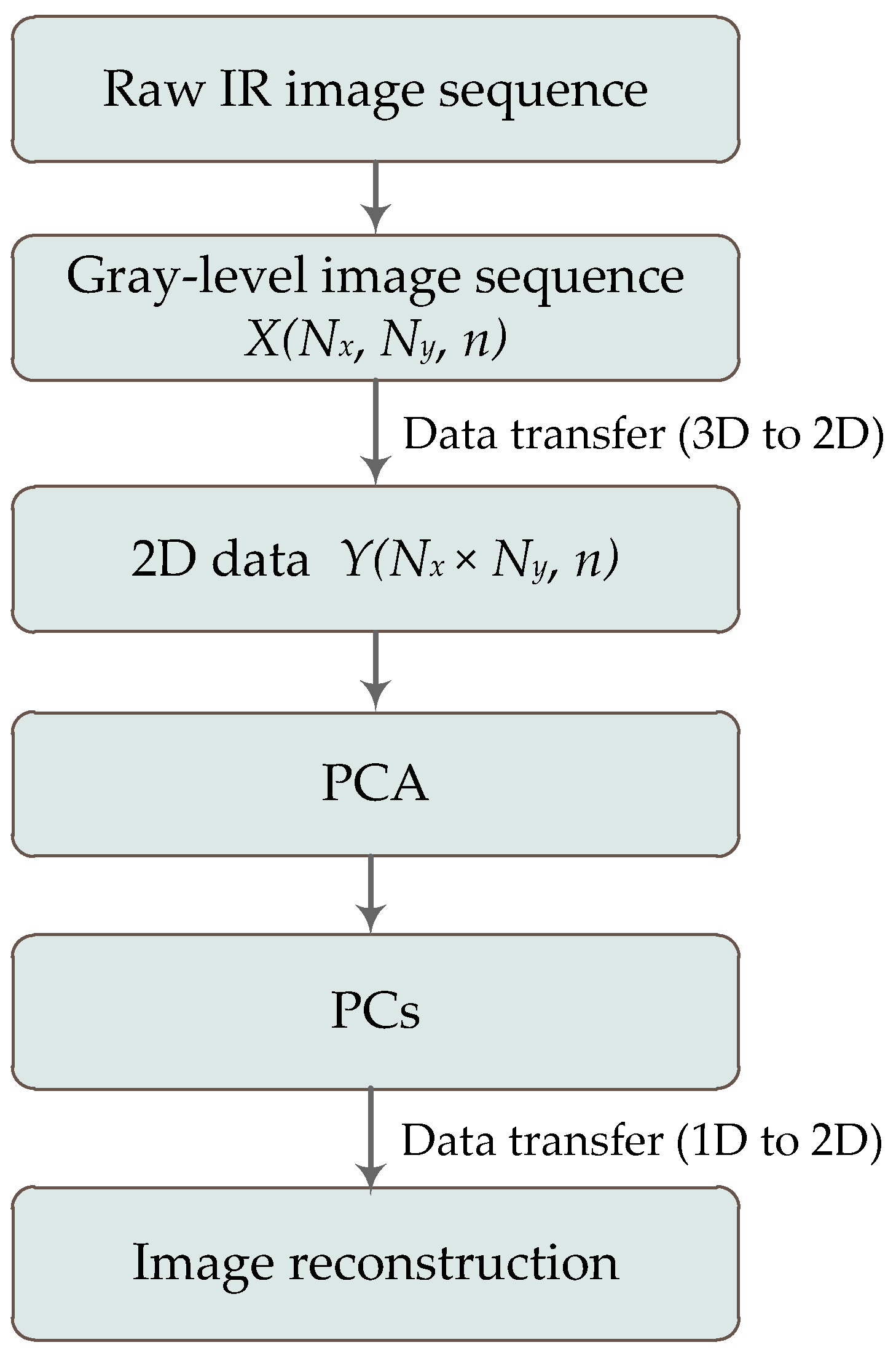 Applsci 07 00429 g002