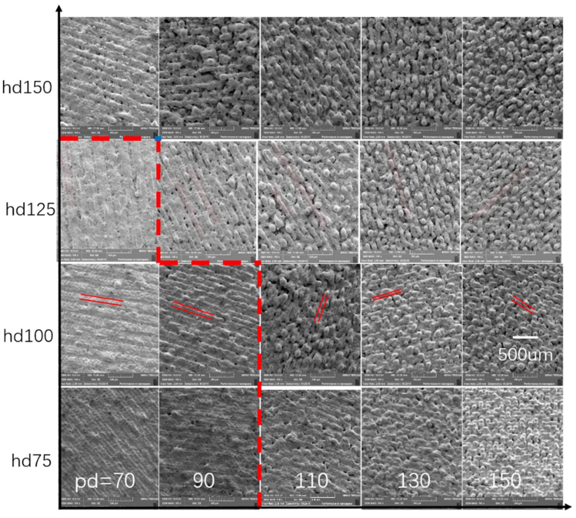 Applied Sciences Free FullText Dense Pure Tungsten Fabricated by Selective Laser Melting