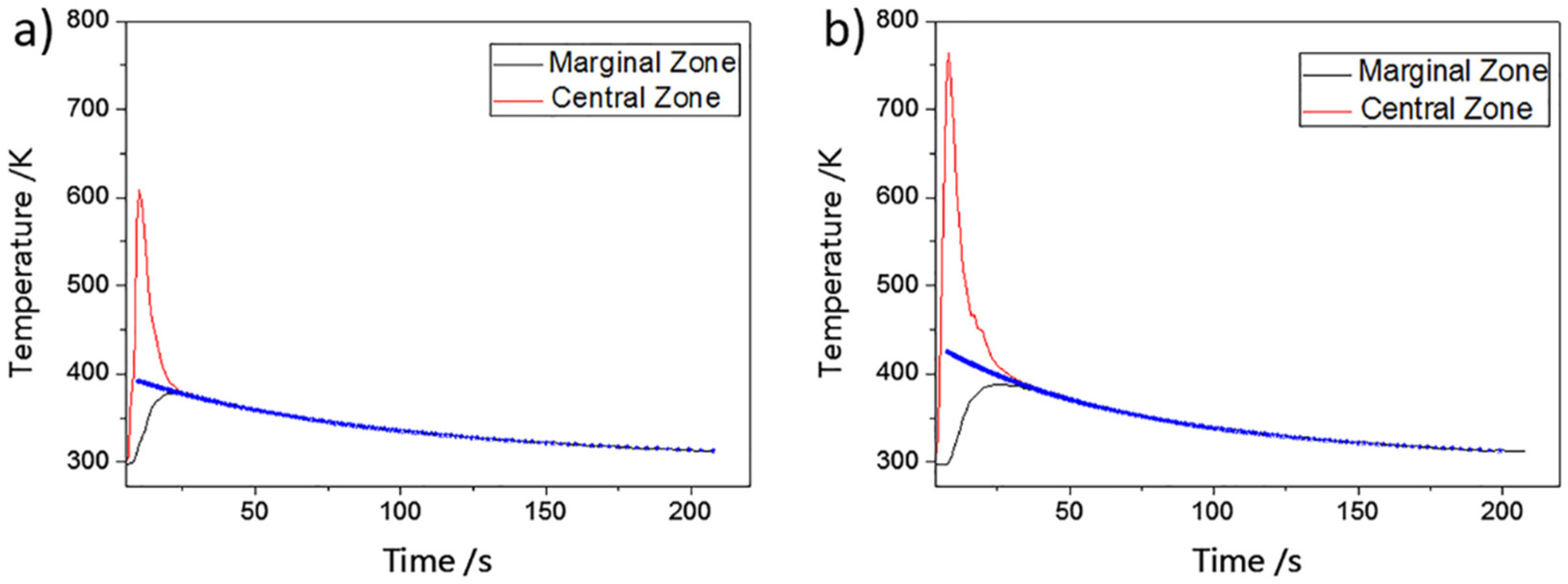 Applied Sciences Free FullText Dense Pure Tungsten Fabricated by