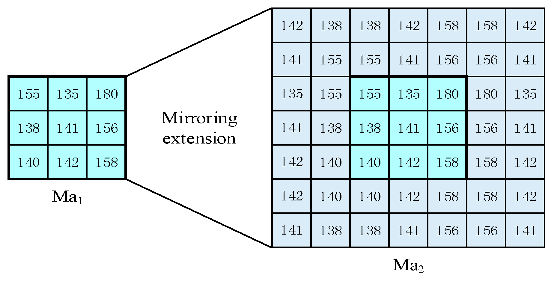 Applsci 07 00436 g002
