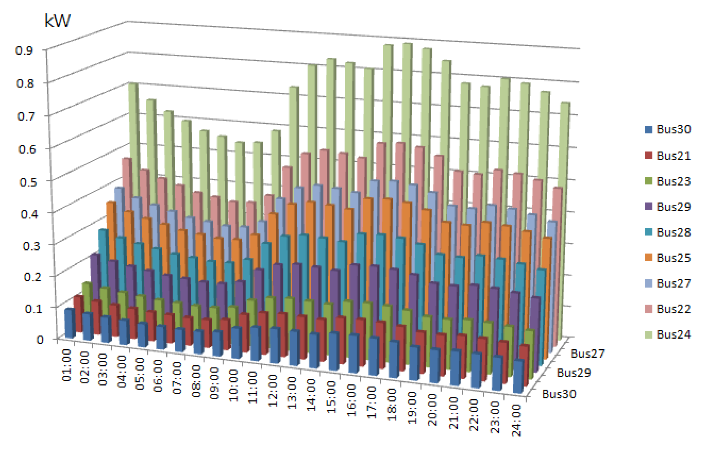 Applsci 07 00438 g014 550