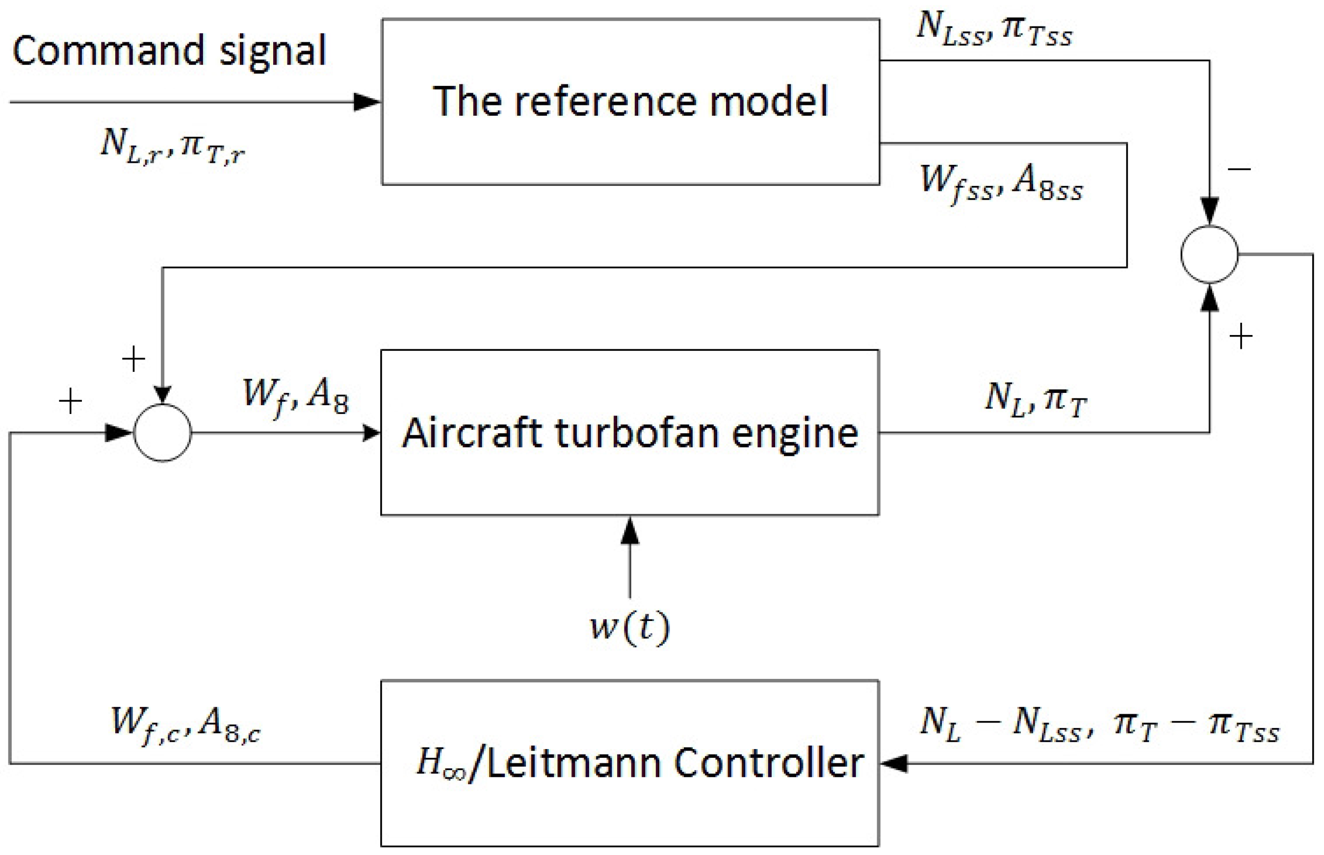 Applsci 07 00439 g002