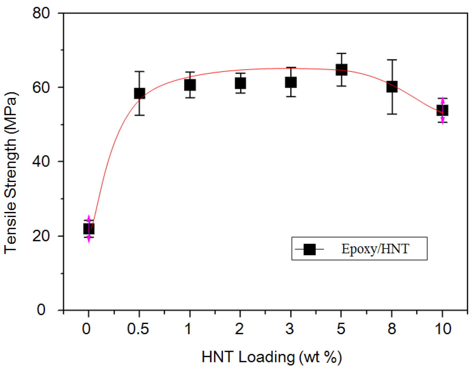 Applsci 07 00441 g005 550