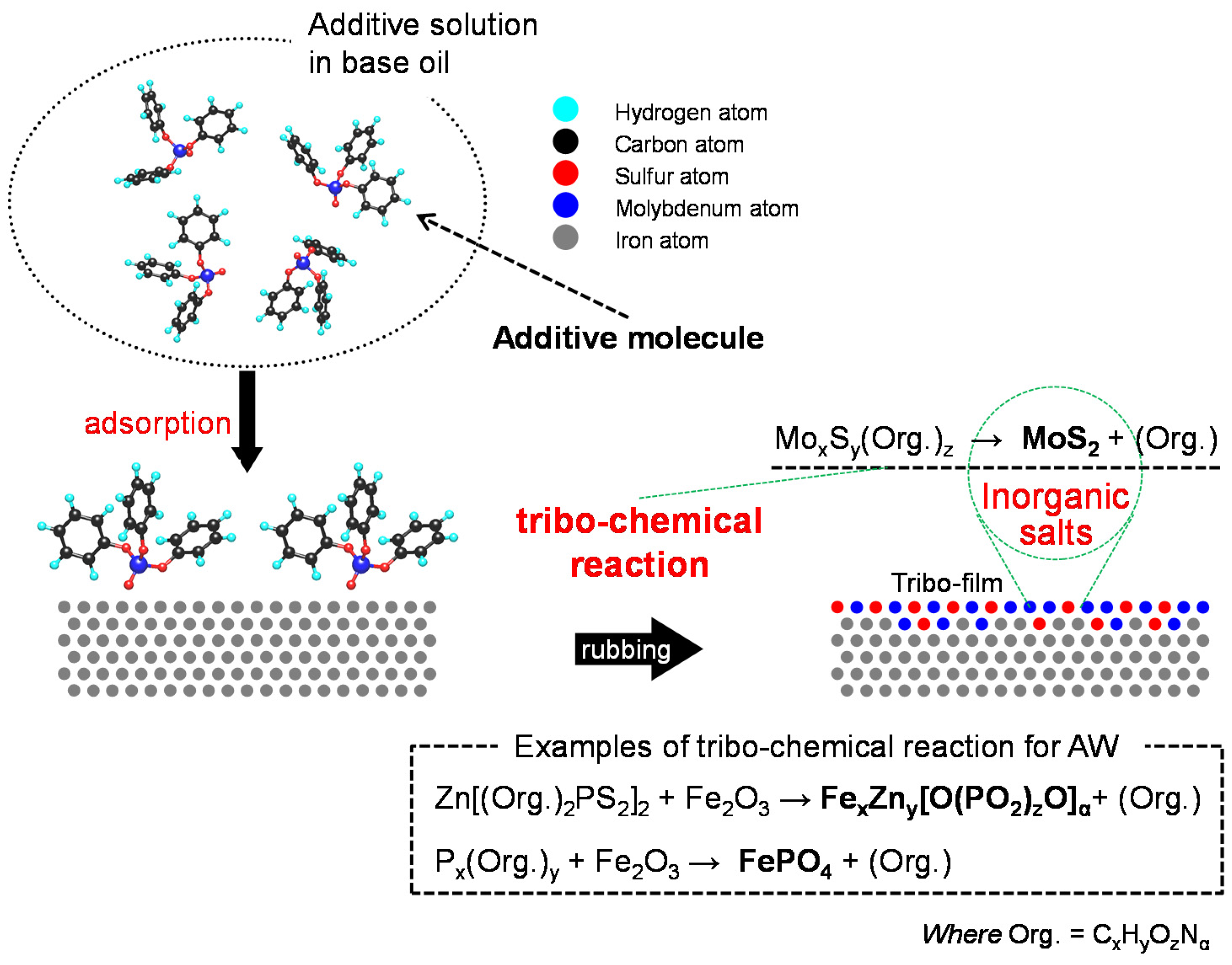 Polyalphaolefin Compatibility Chart