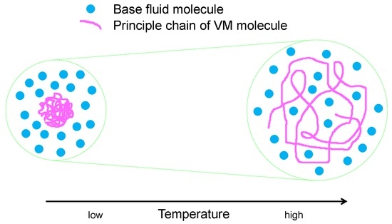 Molecular Science of Lubricant Additives