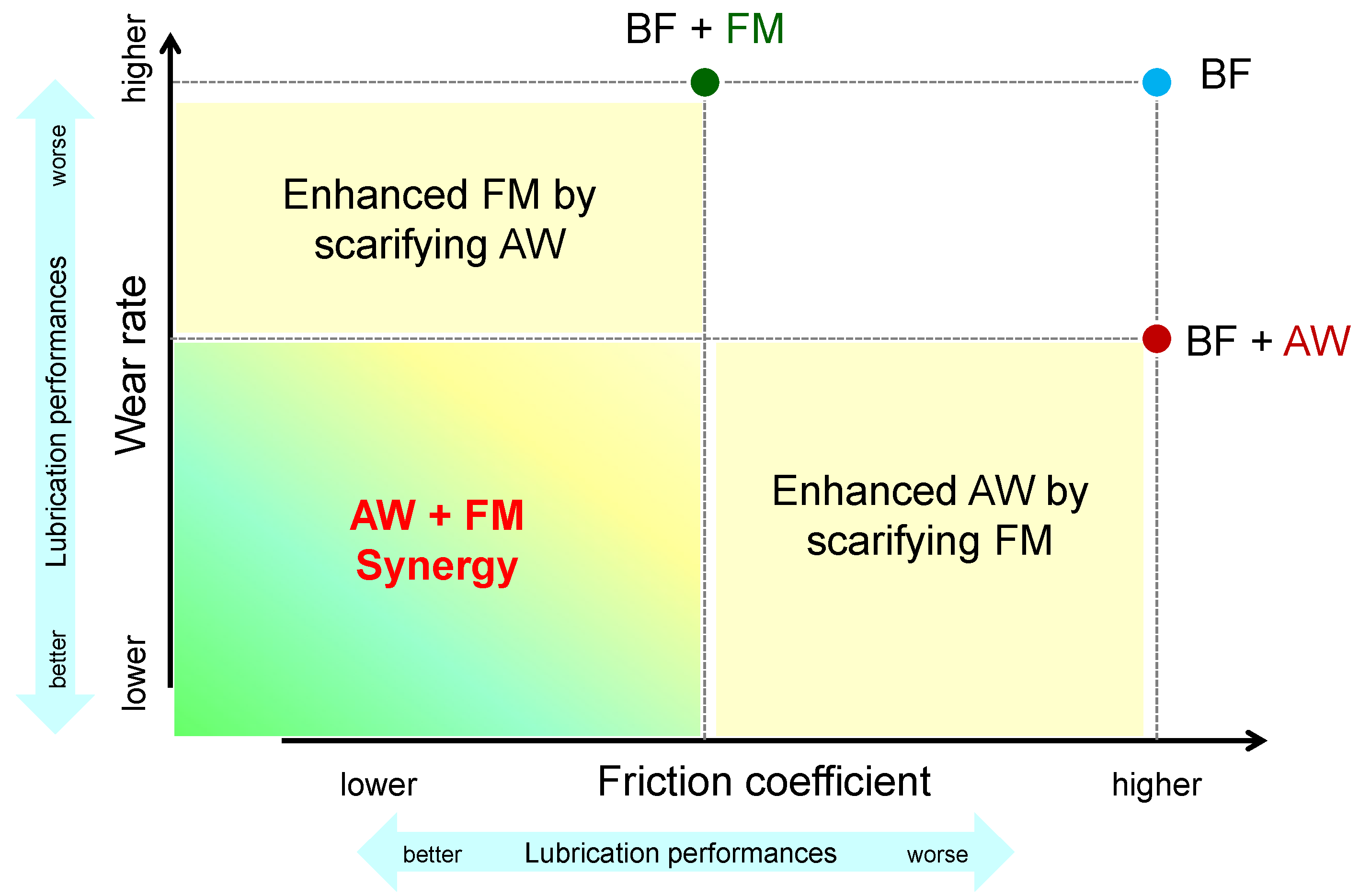 Polyalphaolefin Compatibility Chart