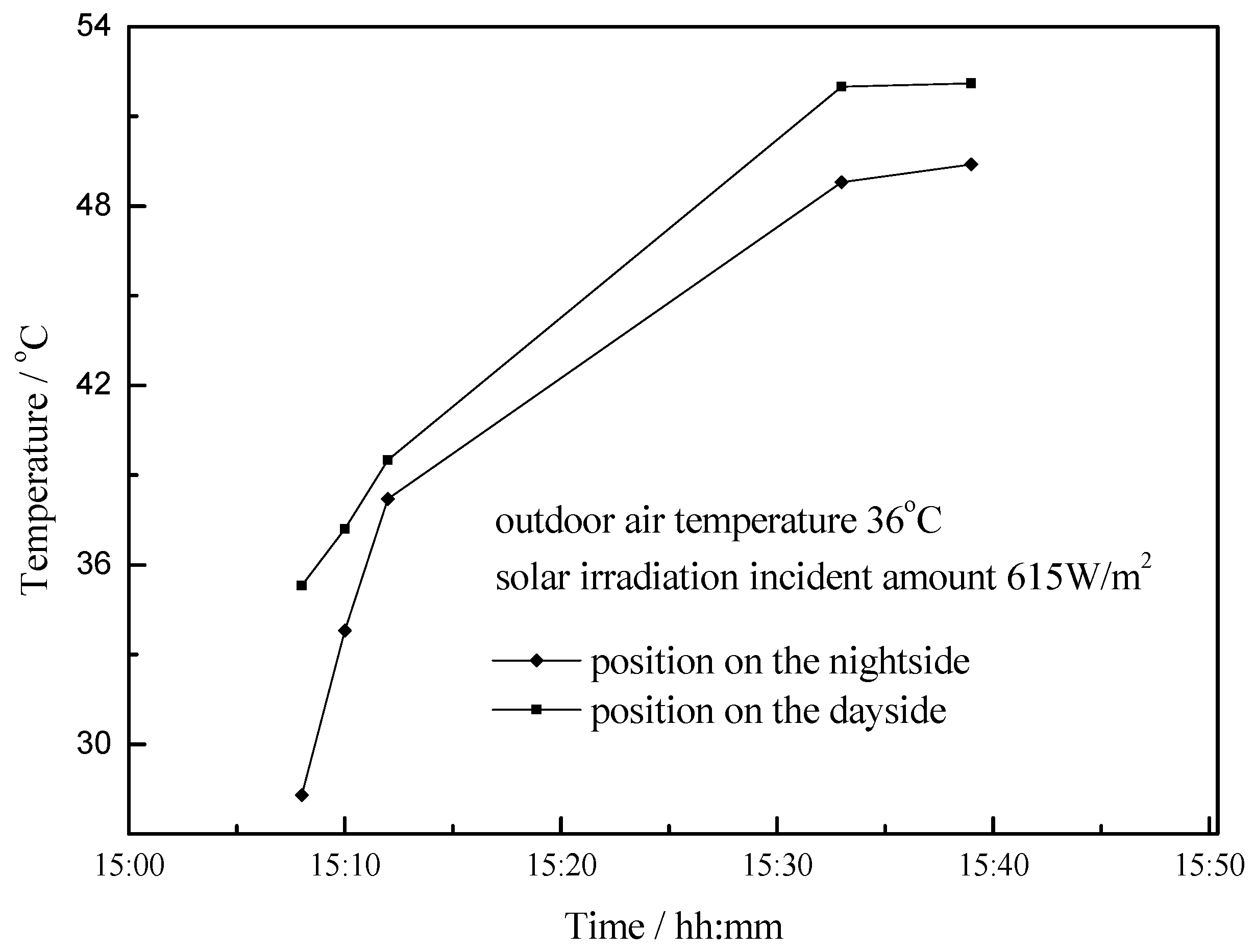 Applsci 07 00448 g011