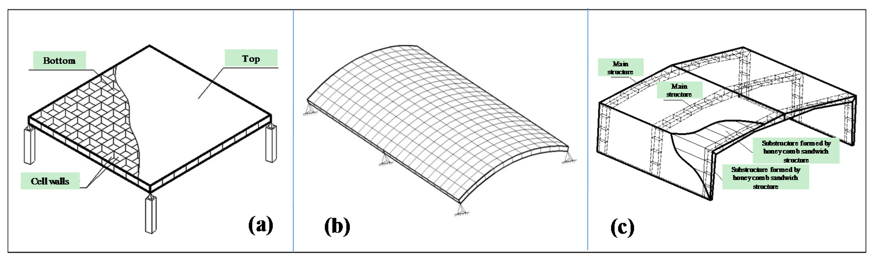 Applsci 07 00450 g001