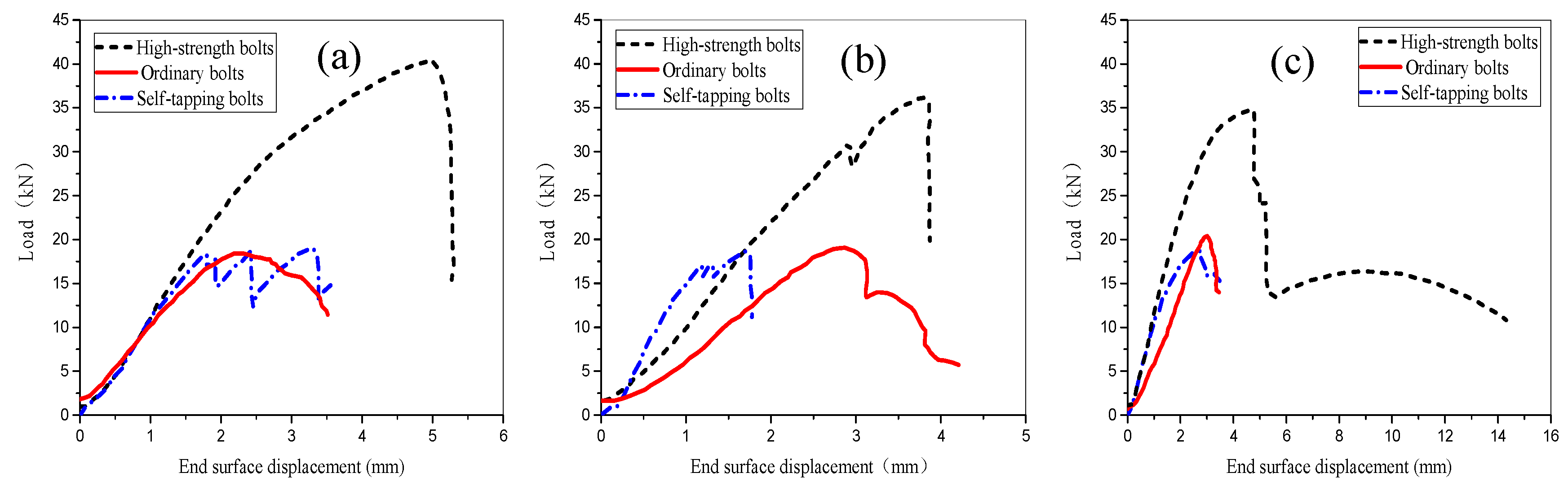 Applsci 07 00450 g007