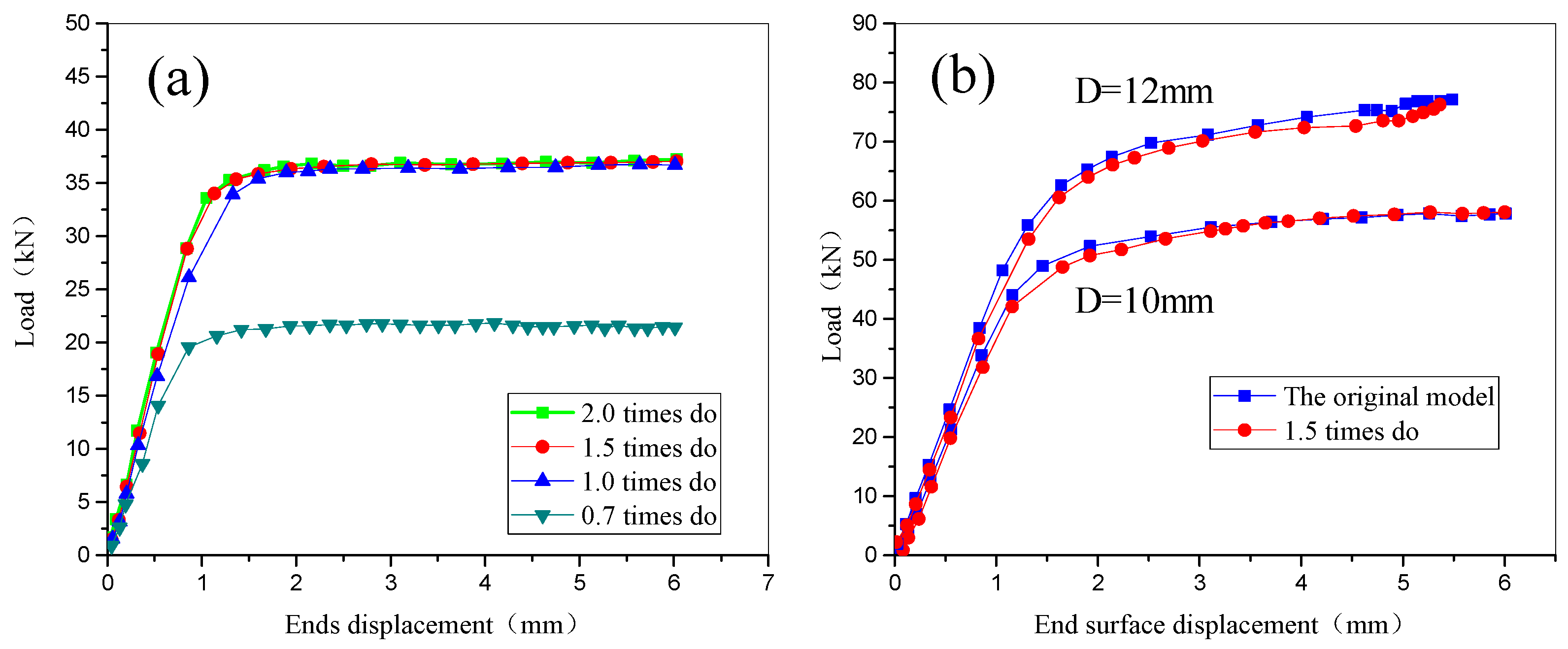 Applsci 07 00450 g009