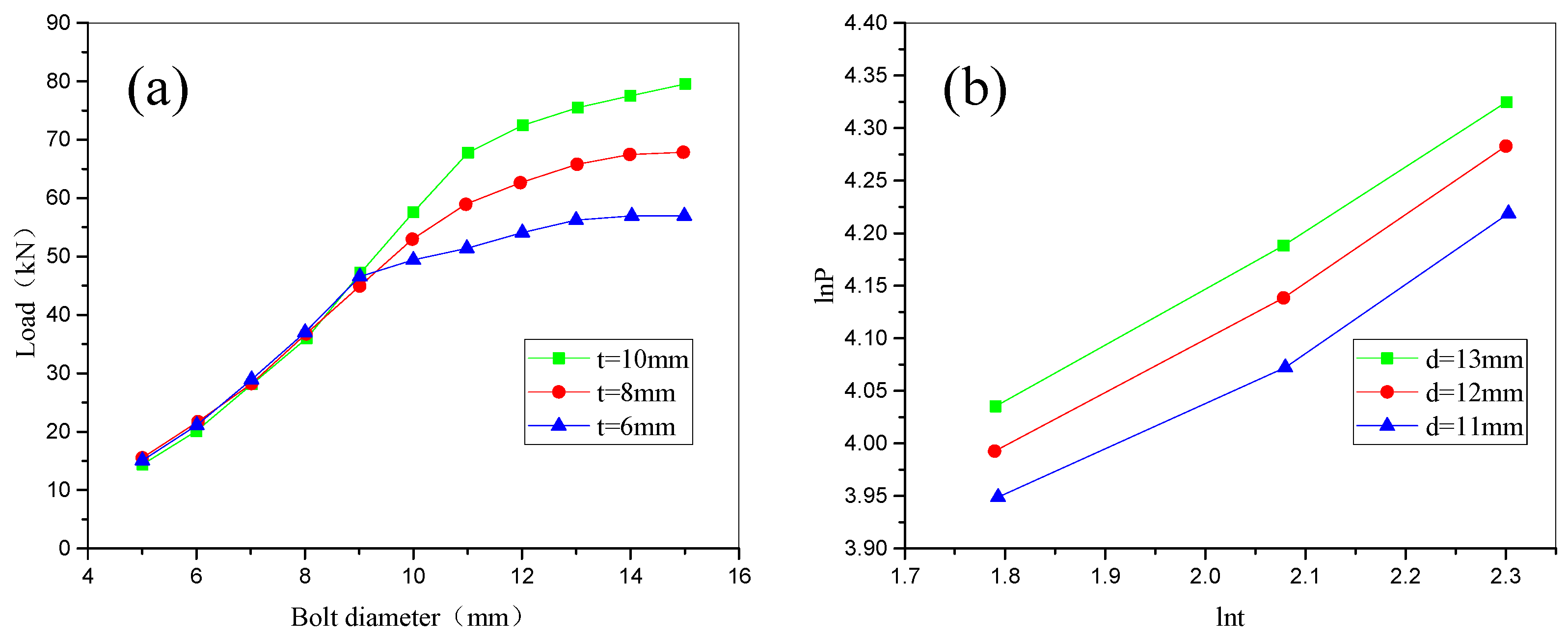 Applsci 07 00450 g010