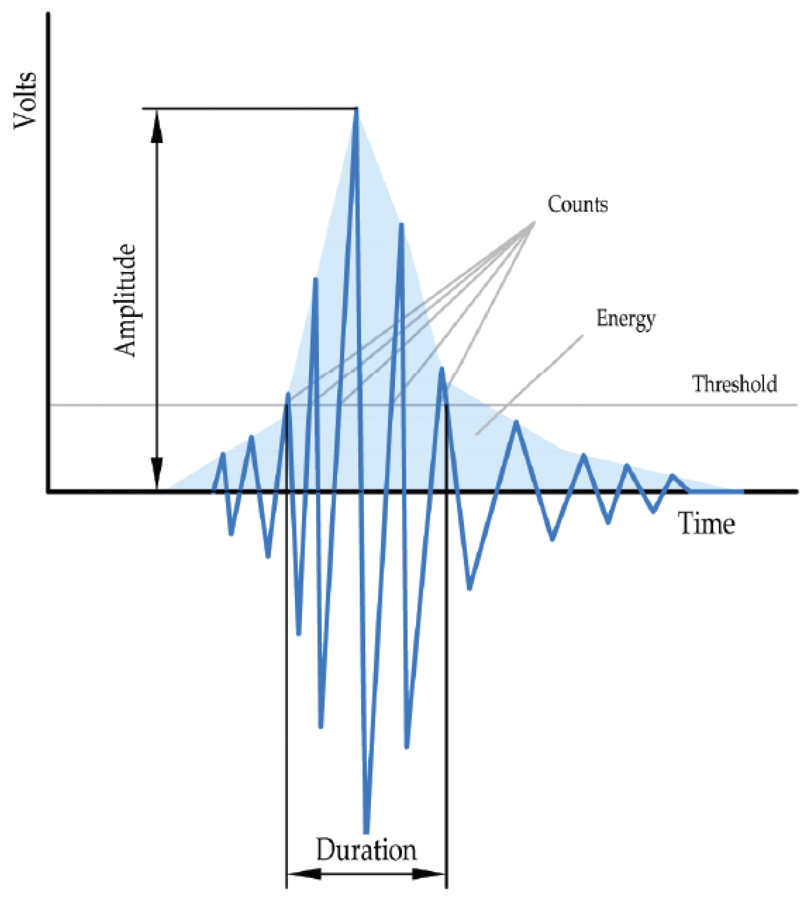 Applsci 07 00451 g001 550