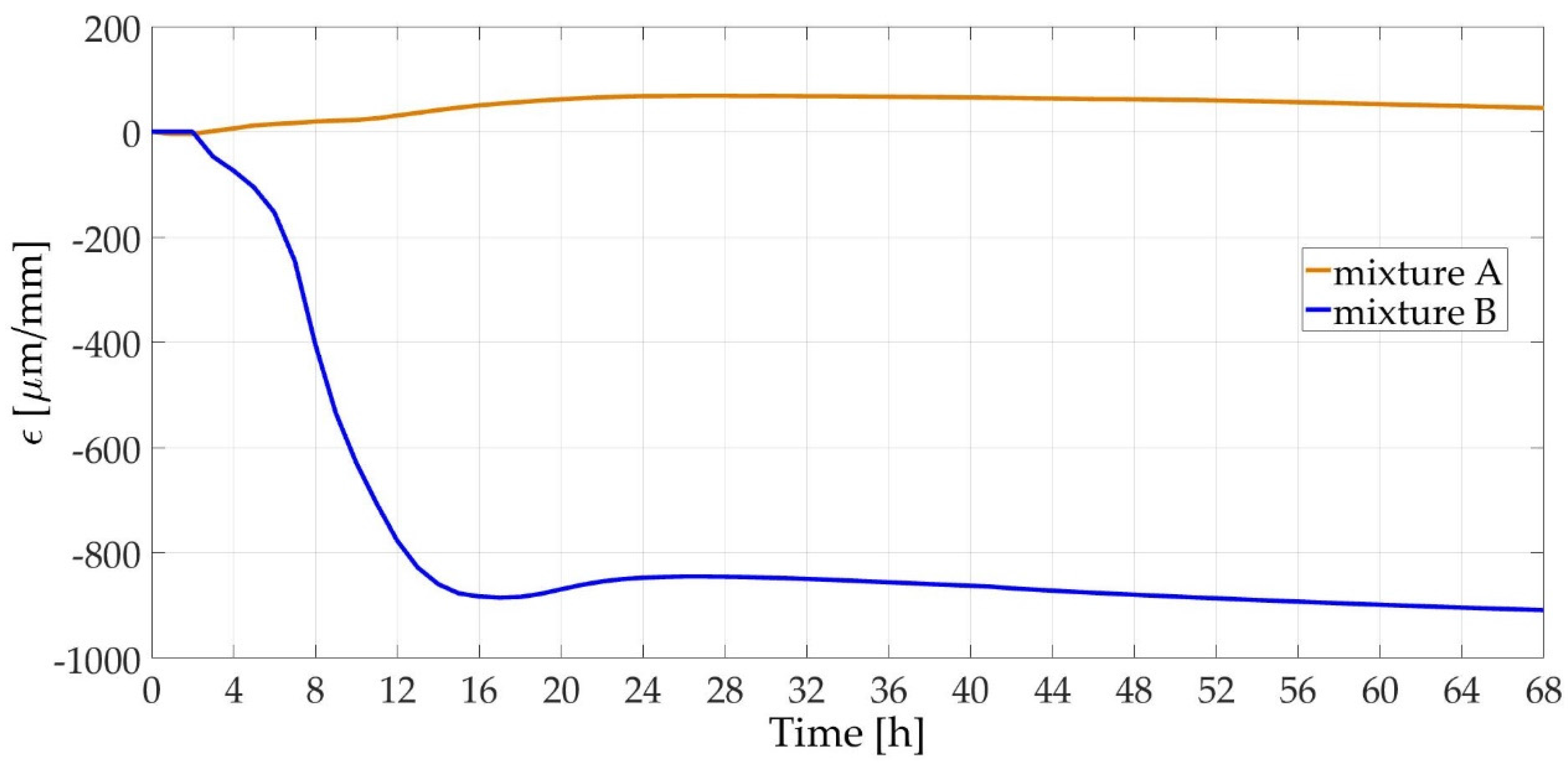Applsci 07 00451 g004 550
