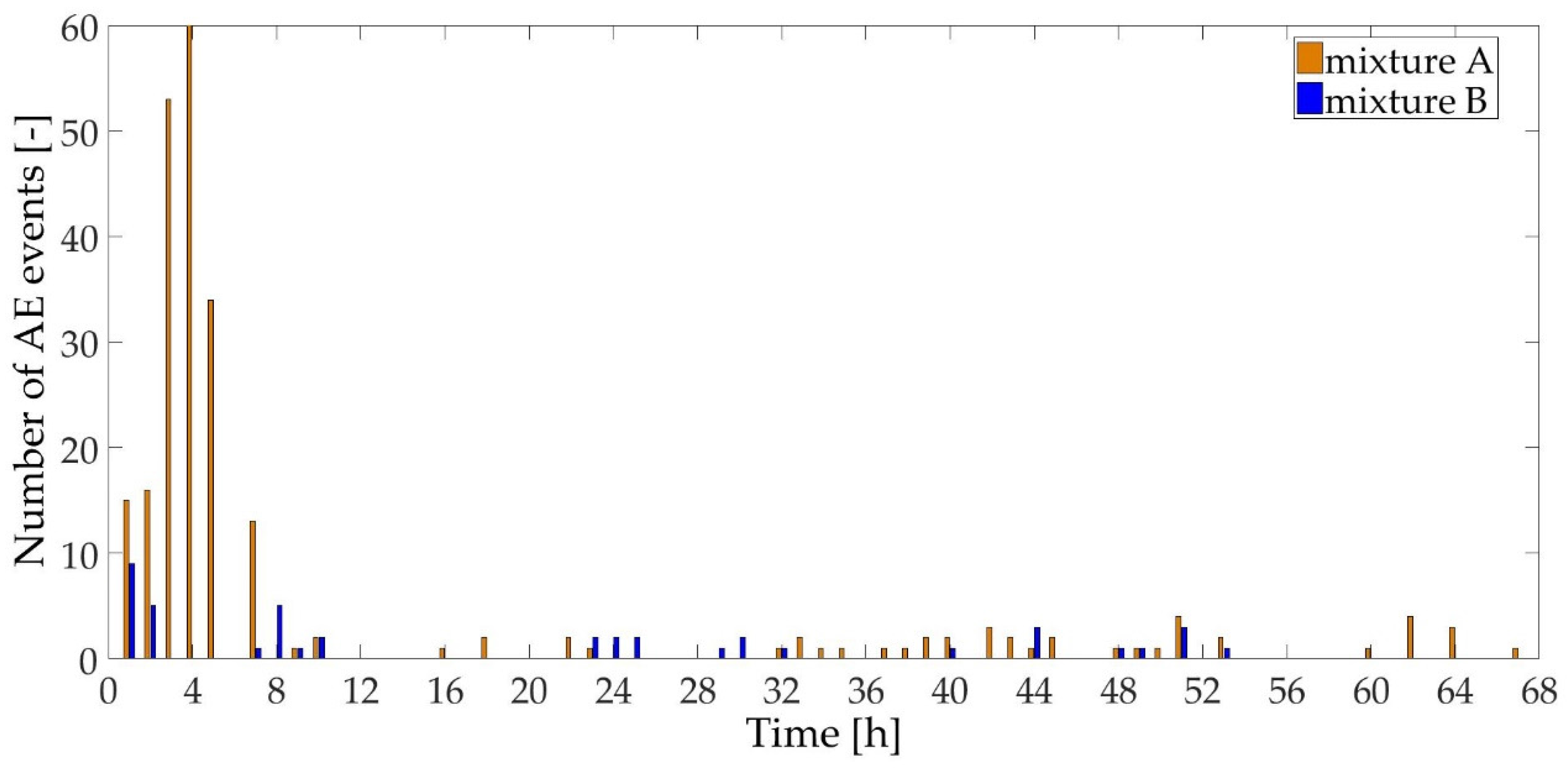 Applsci 07 00451 g005 550
