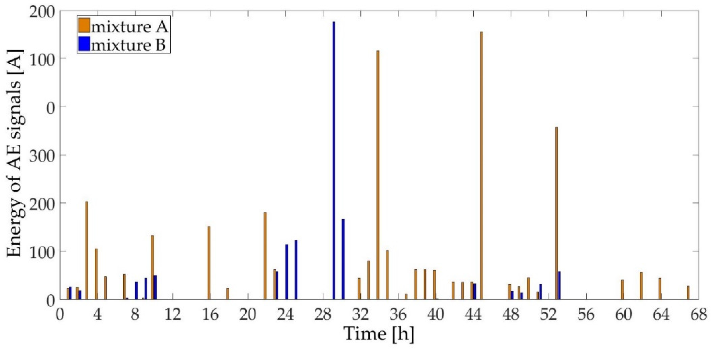Applsci 07 00451 g008 550