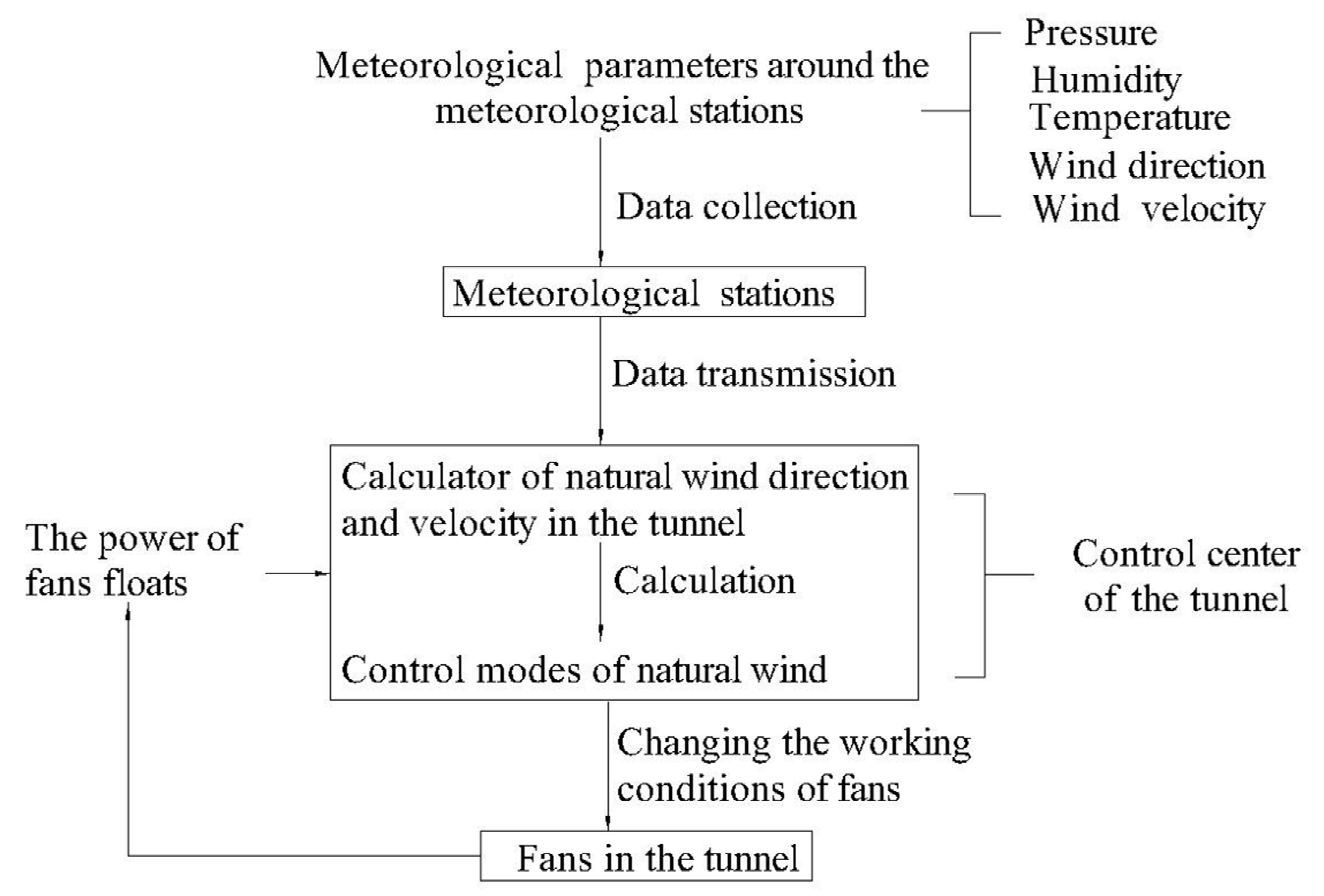 Applsci 07 00454 g005 550