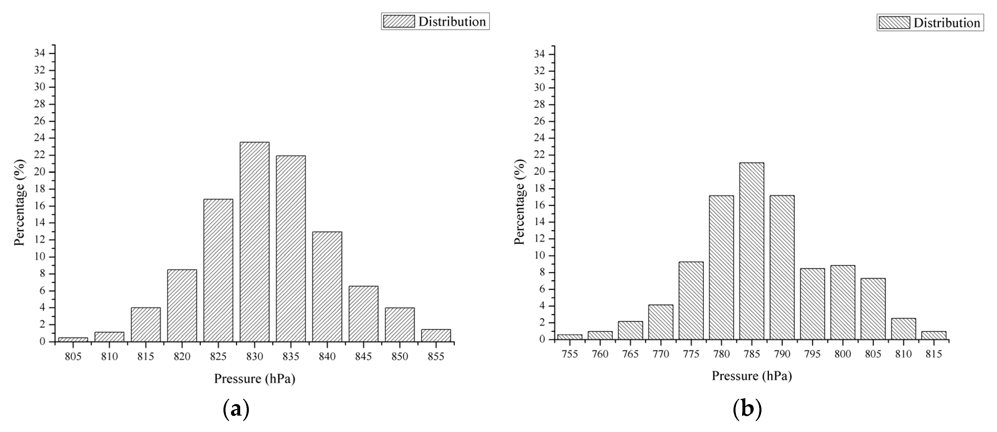 Applsci 07 00454 g012a 550