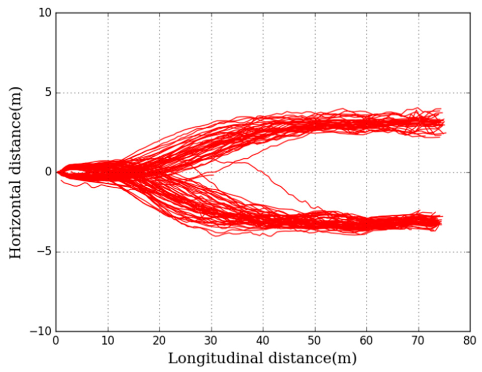 Applsci 07 00457 g004