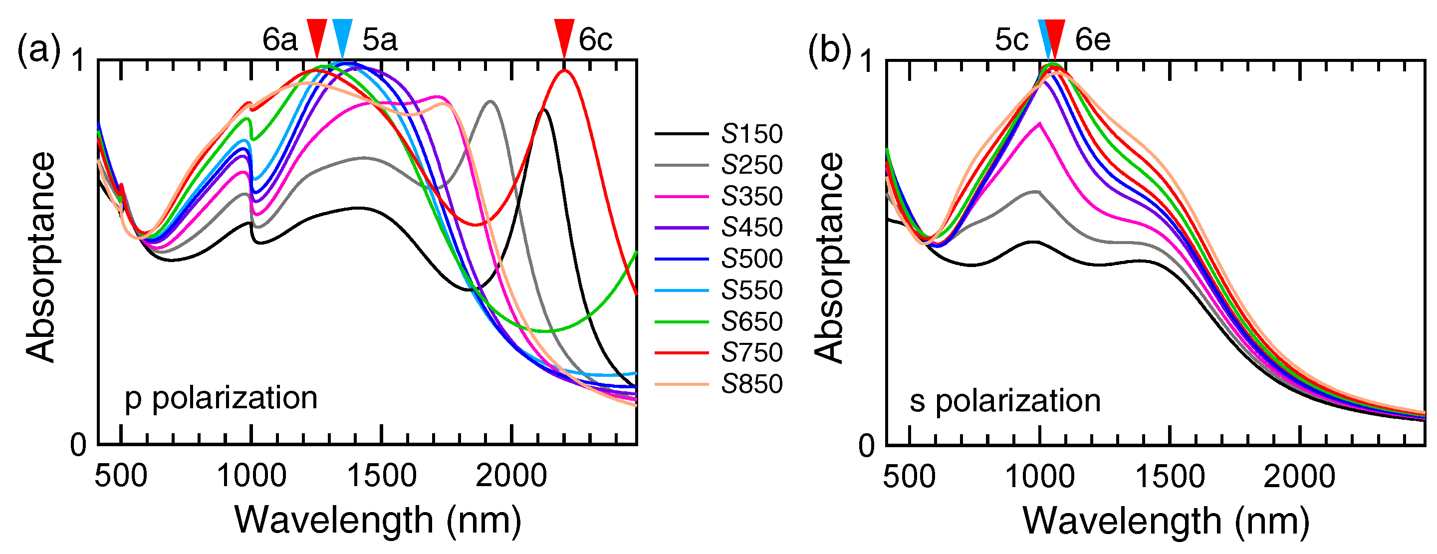 Applsci 07 00458 g004 550