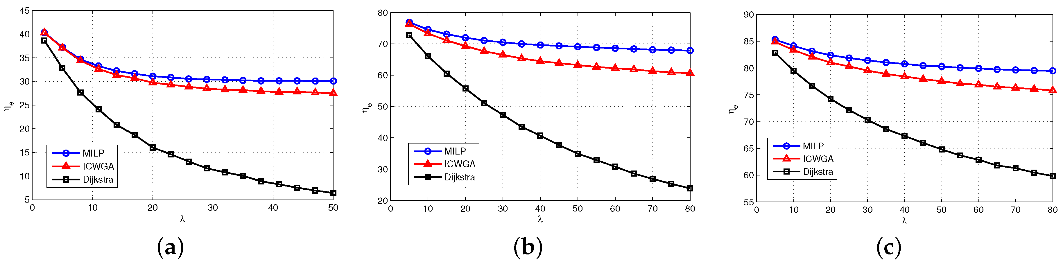 Applsci 07 00459 g003 550