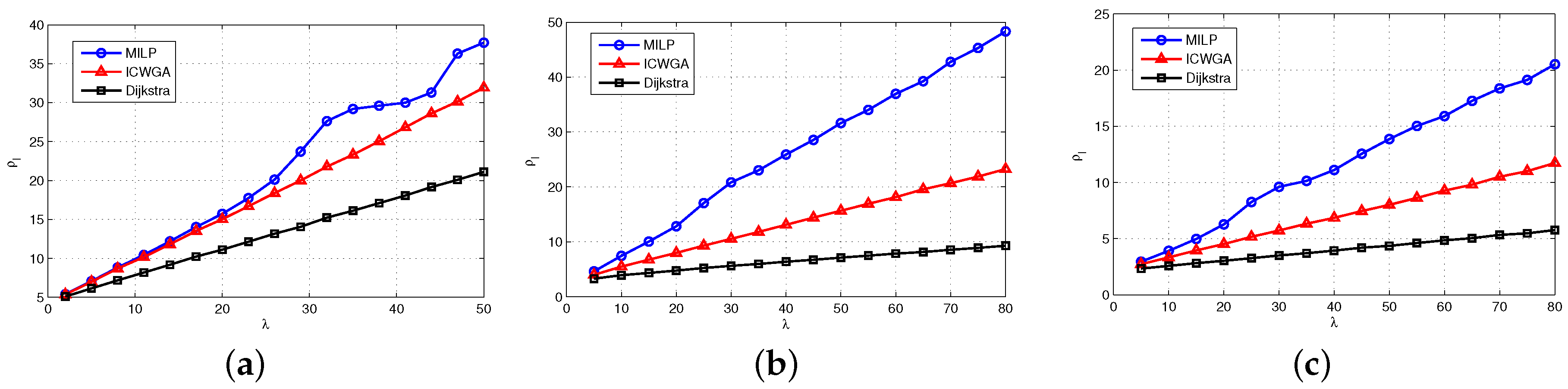Applsci 07 00459 g004 550