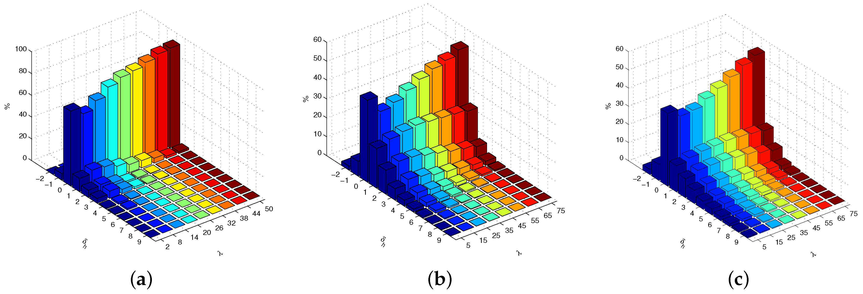 Applsci 07 00459 g006 550