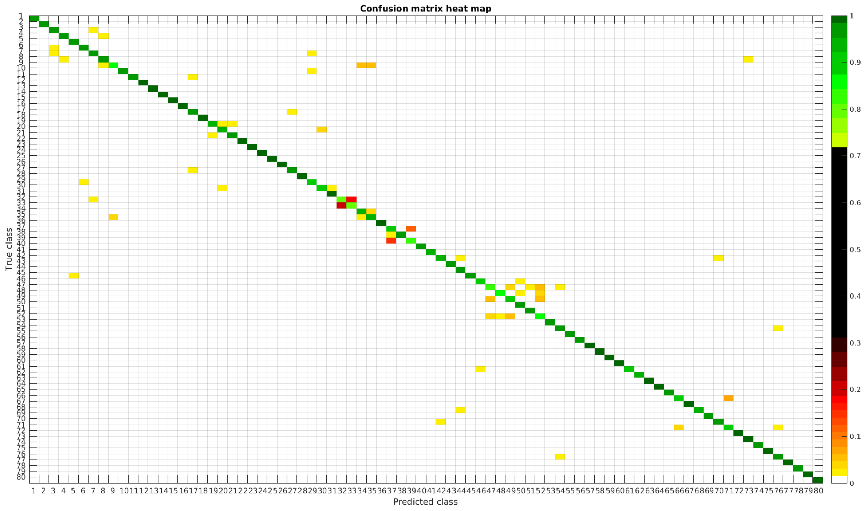 Applsci 07 00460 g009 550