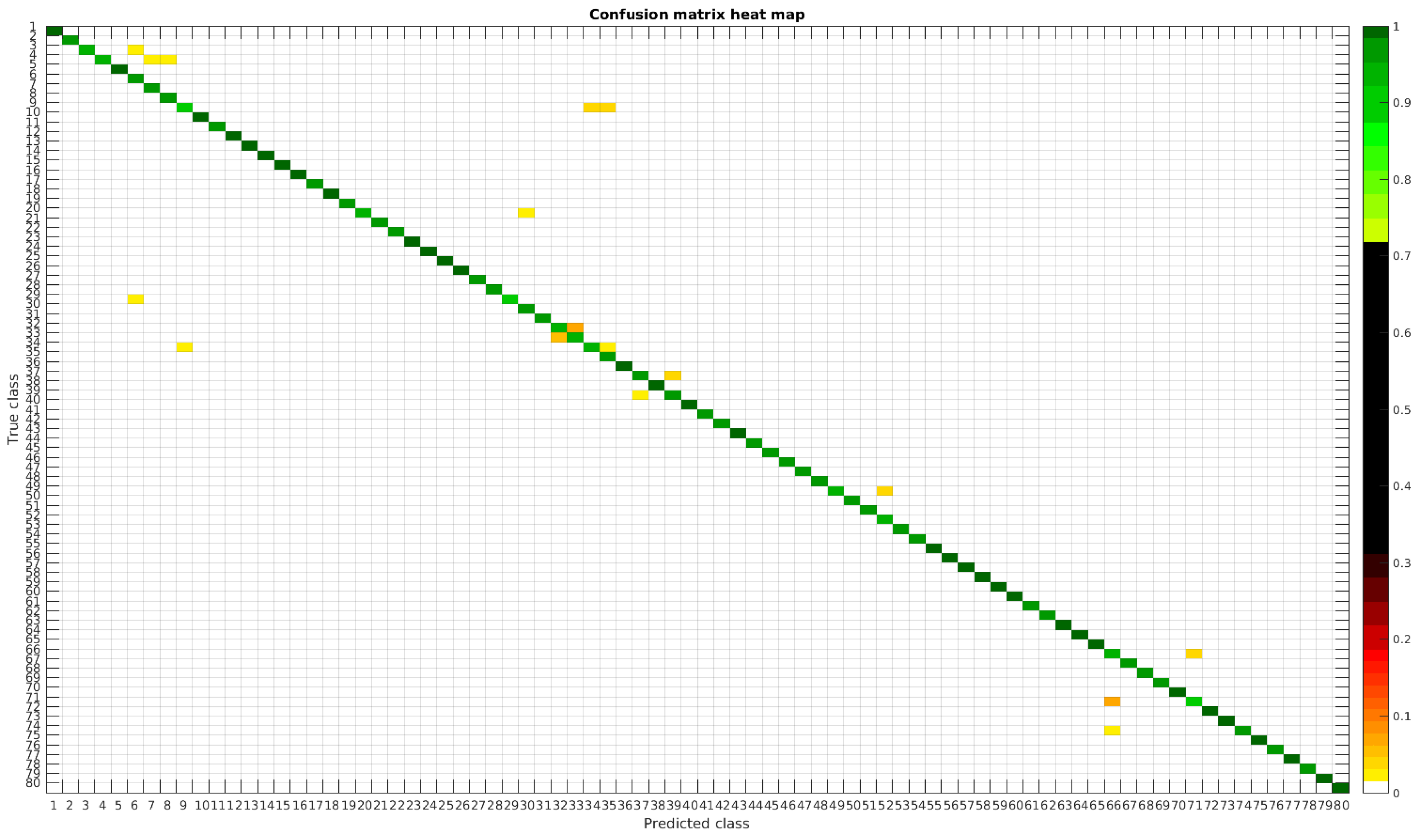 Applsci 07 00460 g014 550